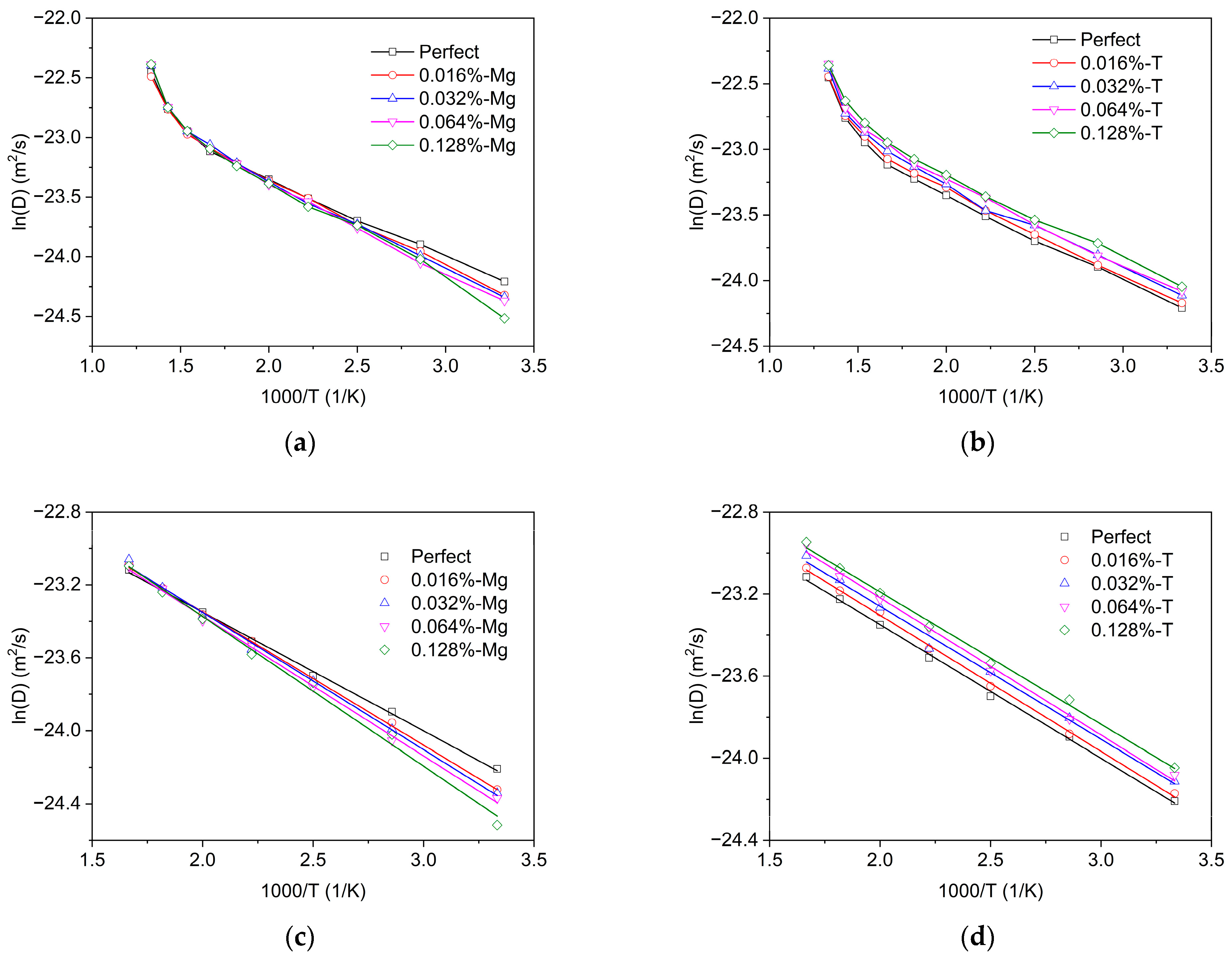 Materials 16 03359 g007 Materials 16 03359 g007