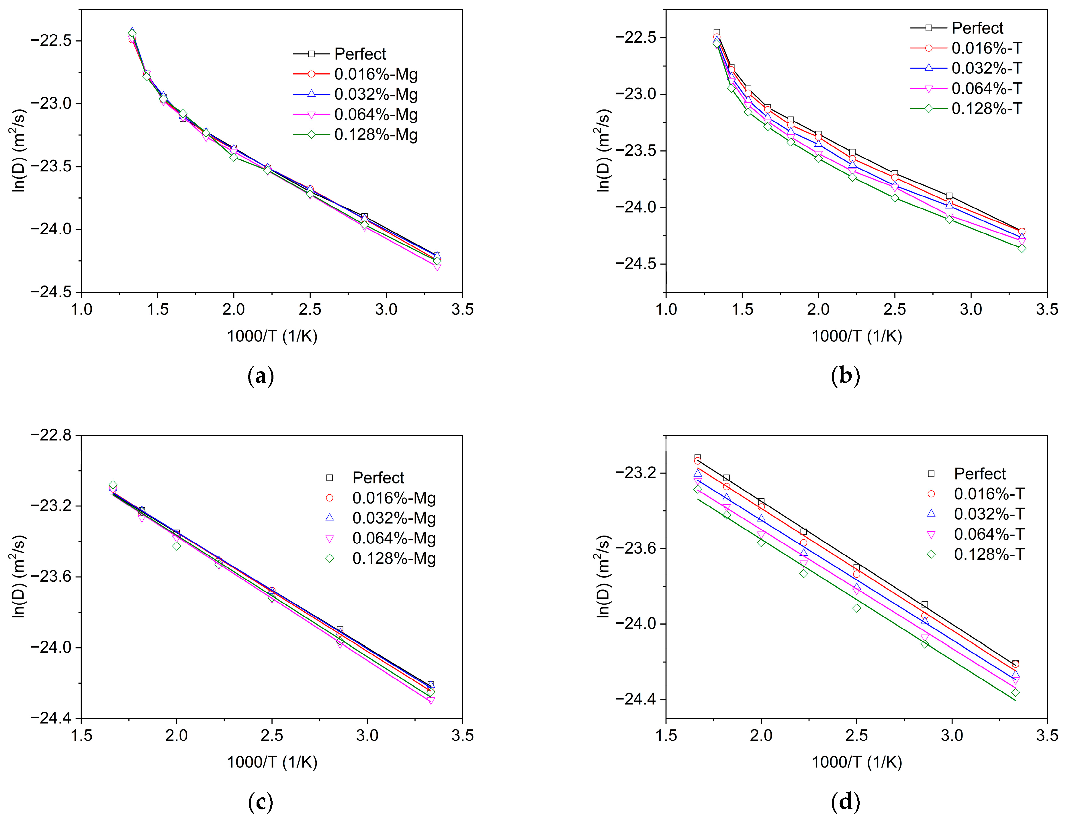 Materials 16 03359 g008 Materials 16 03359 g008
