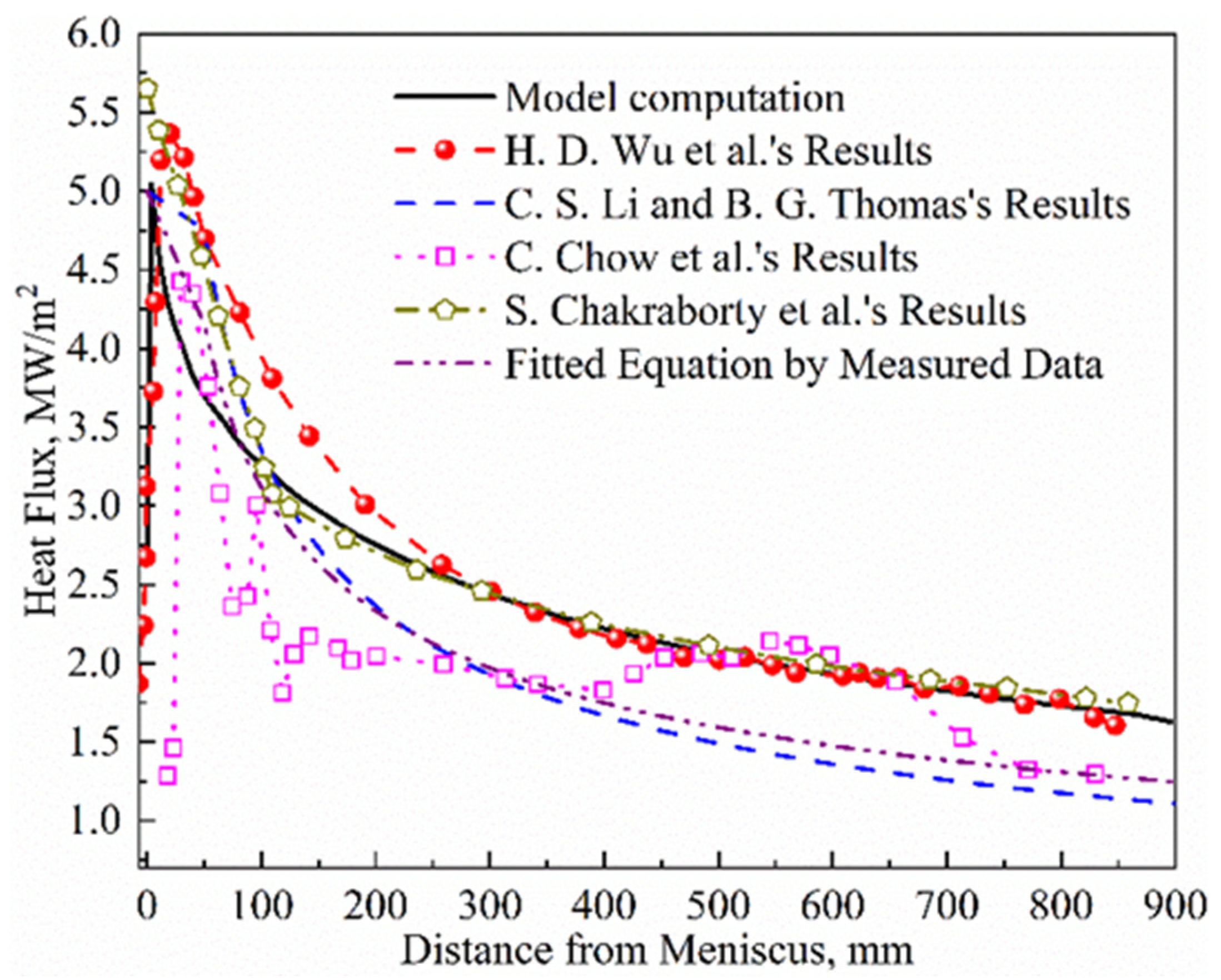Materials 16 03361 g003