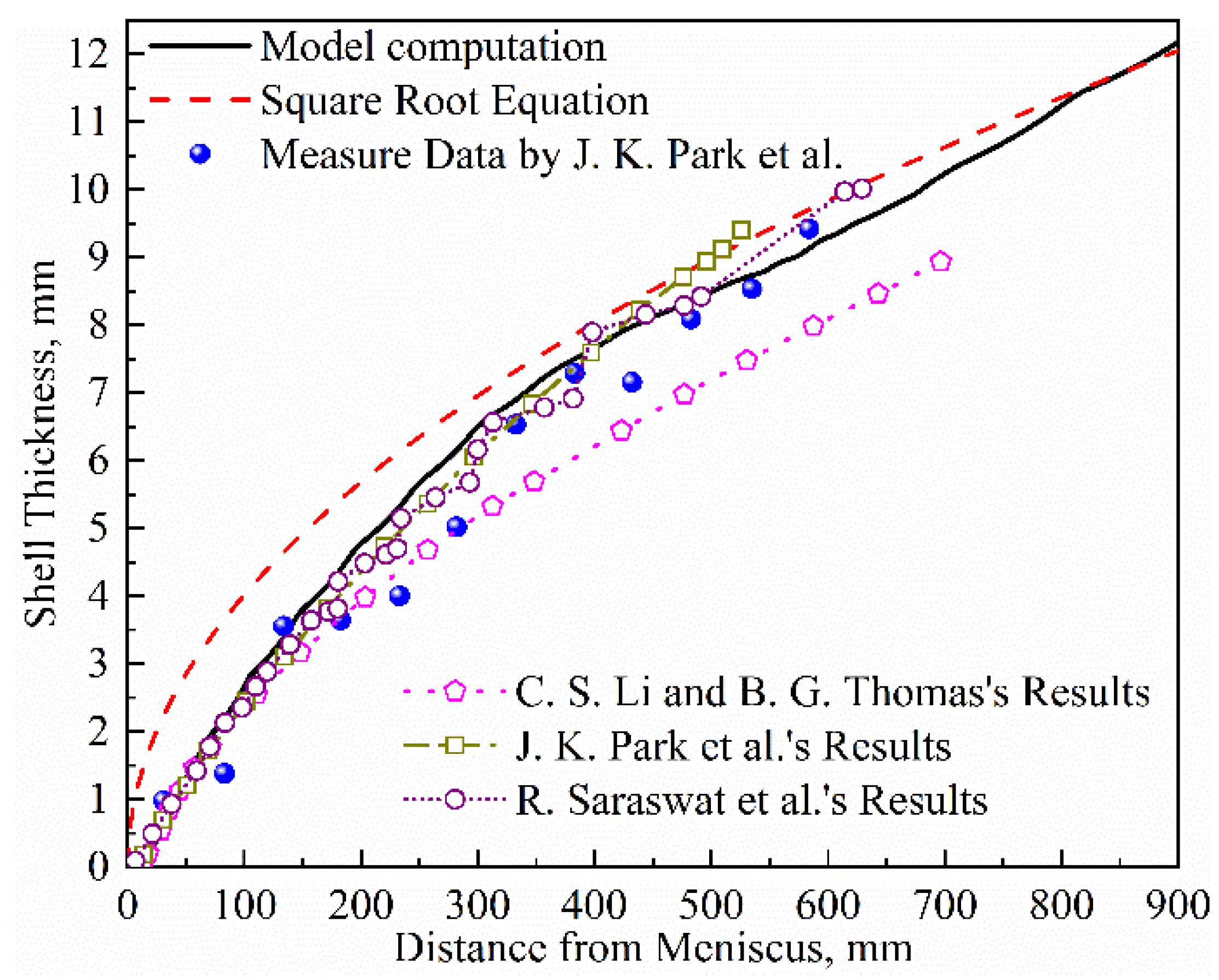 Materials 16 03361 g004