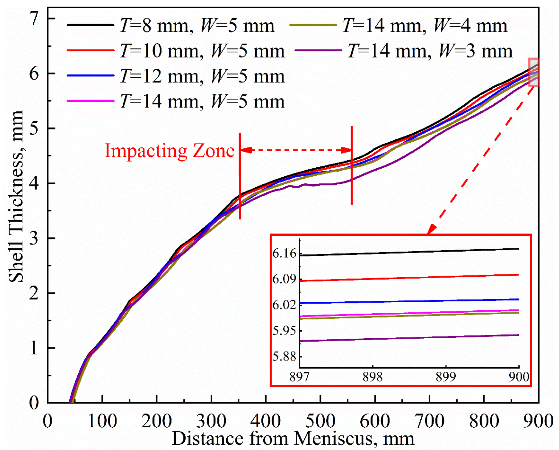Materials 16 03361 g010