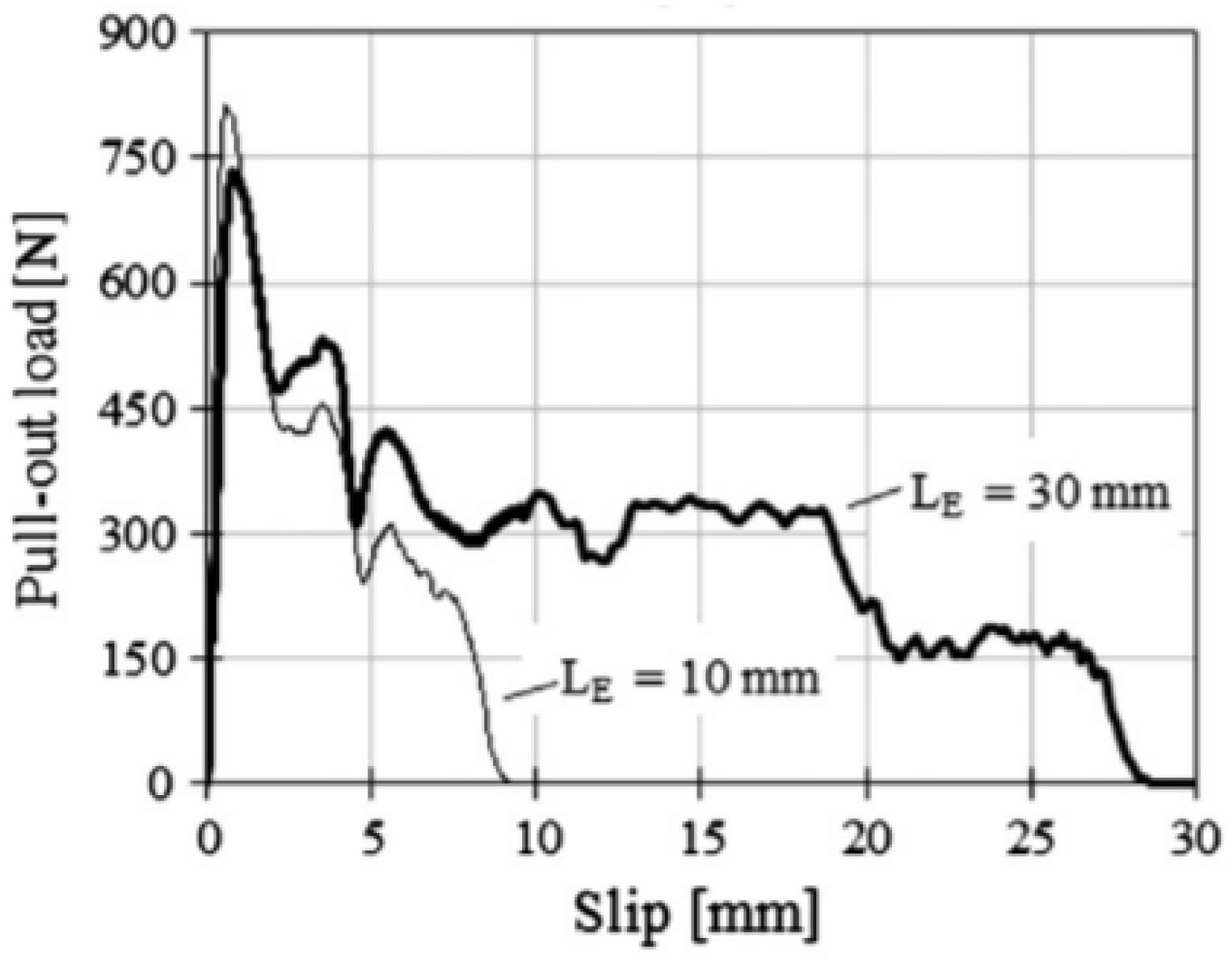 Materials 16 03365 g007