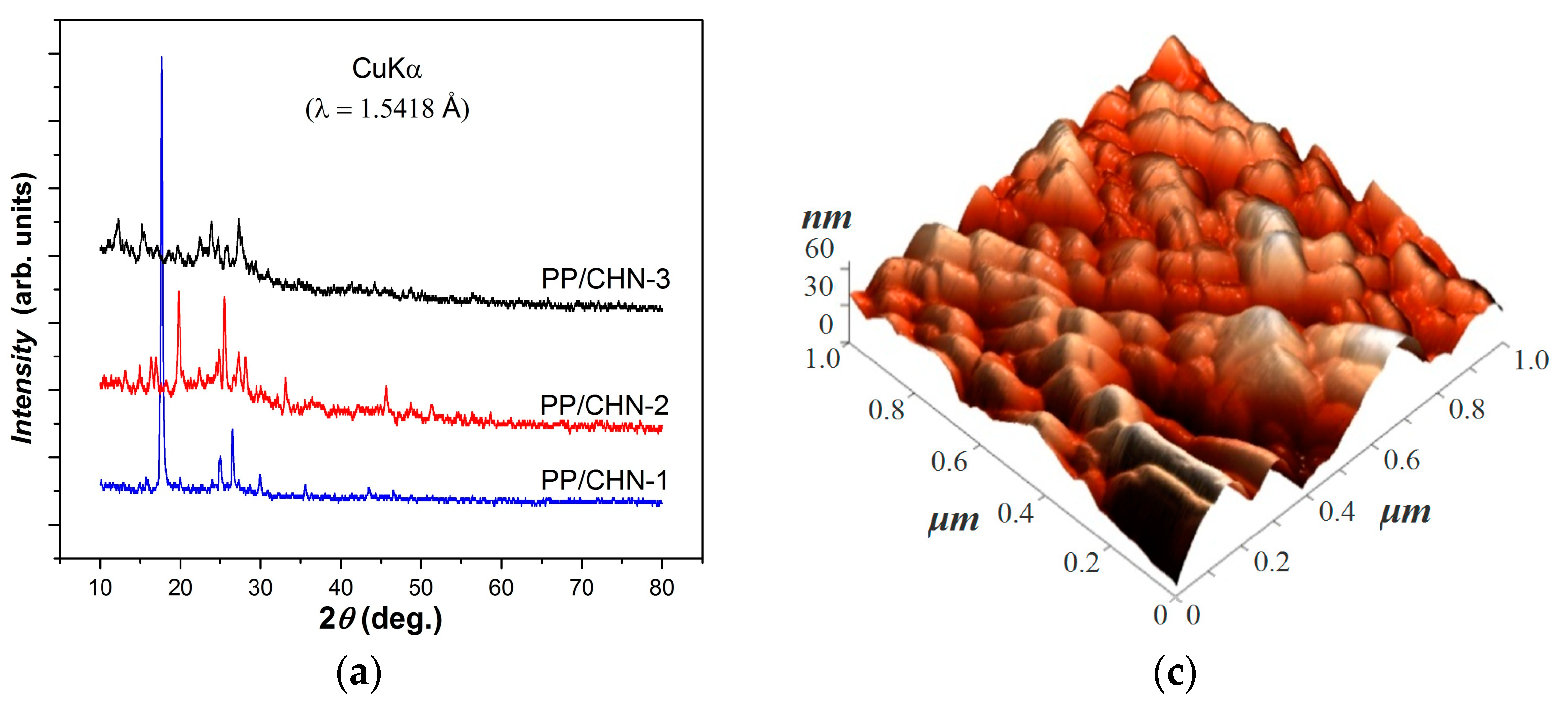 Materials 16 03366 g002a Materials 16 03366 g002a