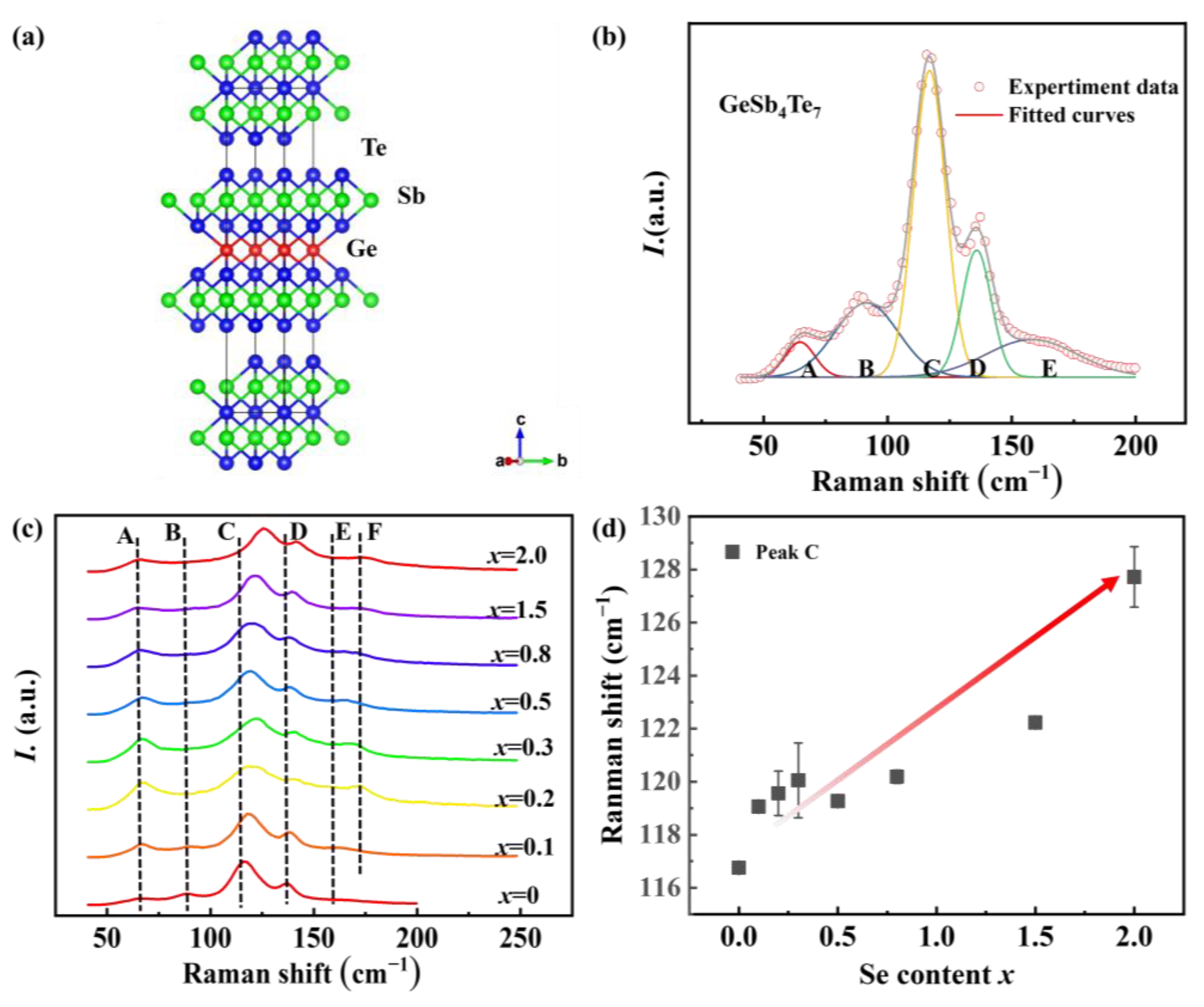 Materials 16 03368 g002 Materials 16 03368 g002