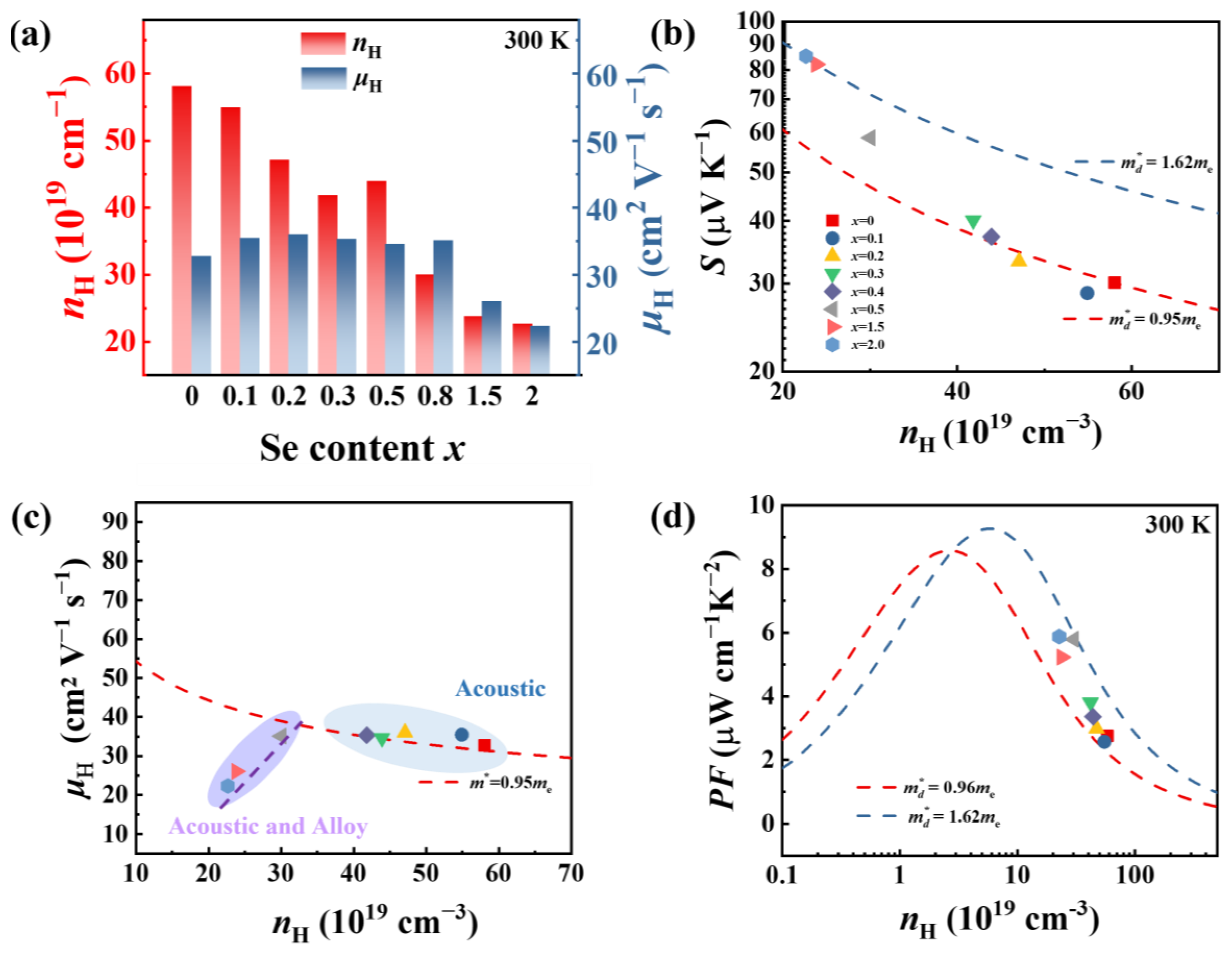 Materials 16 03368 g004 Materials 16 03368 g004