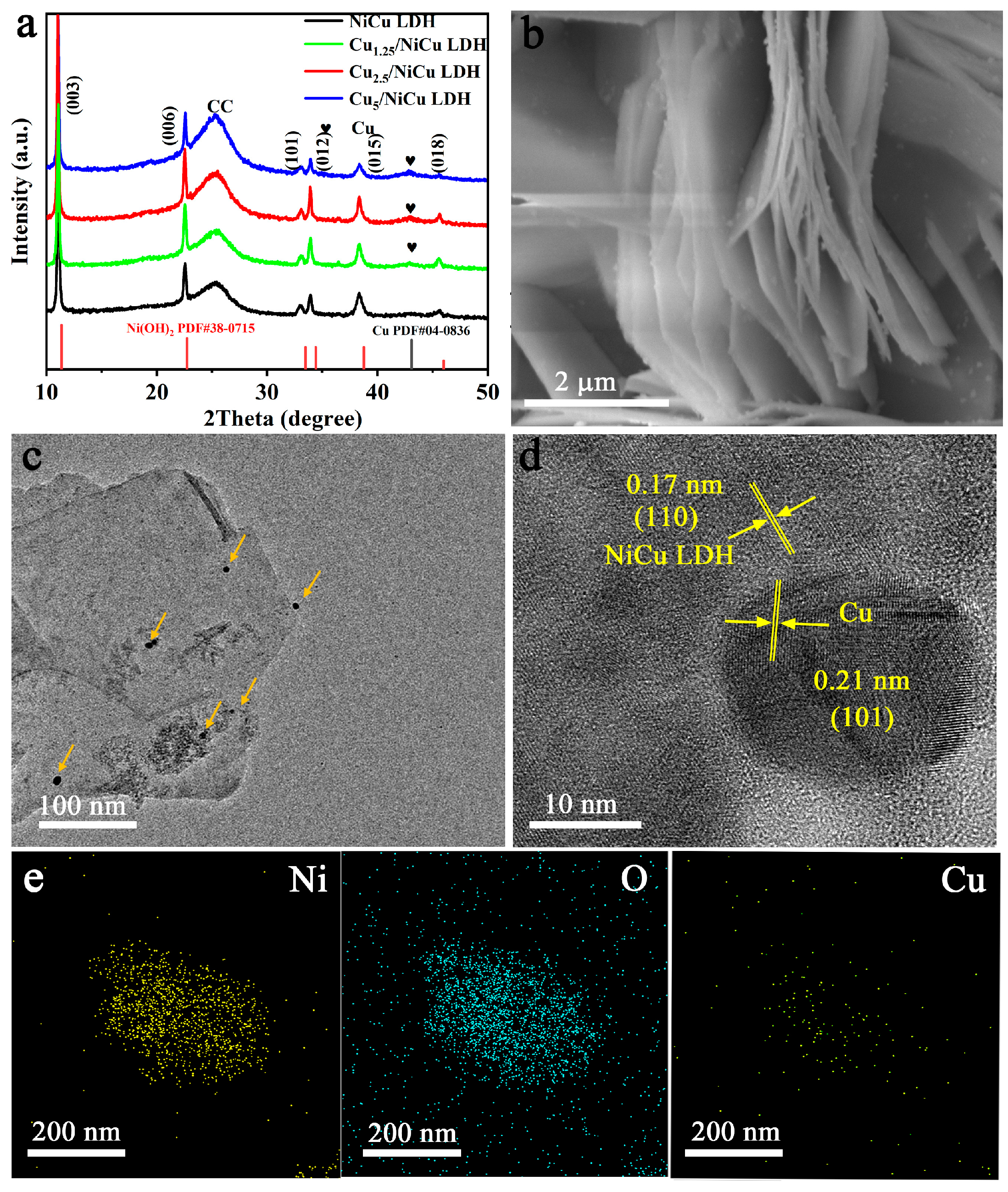 Materials 16 03372 g001 Materials 16 03372 g001
