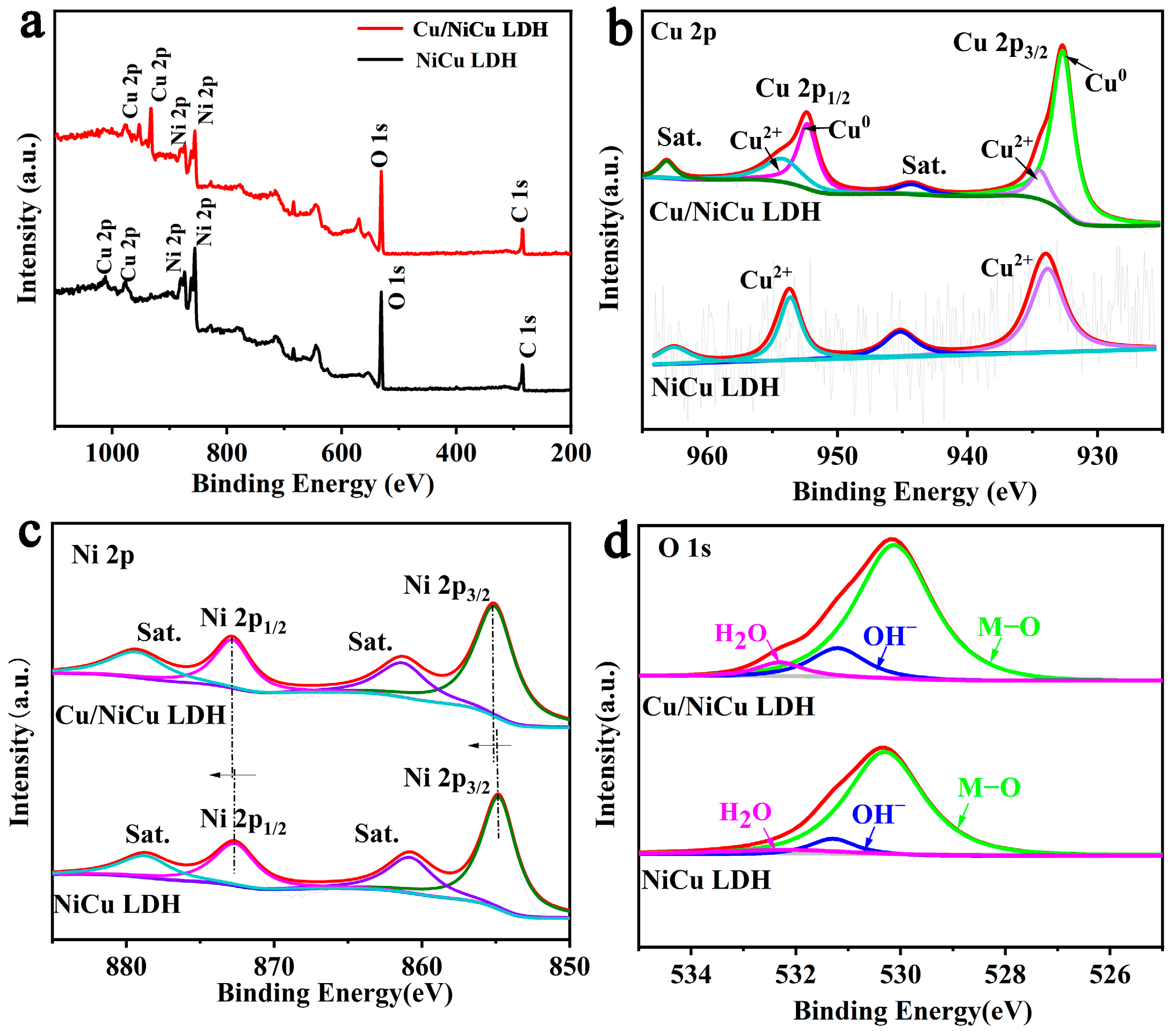 Materials 16 03372 g002 Materials 16 03372 g002