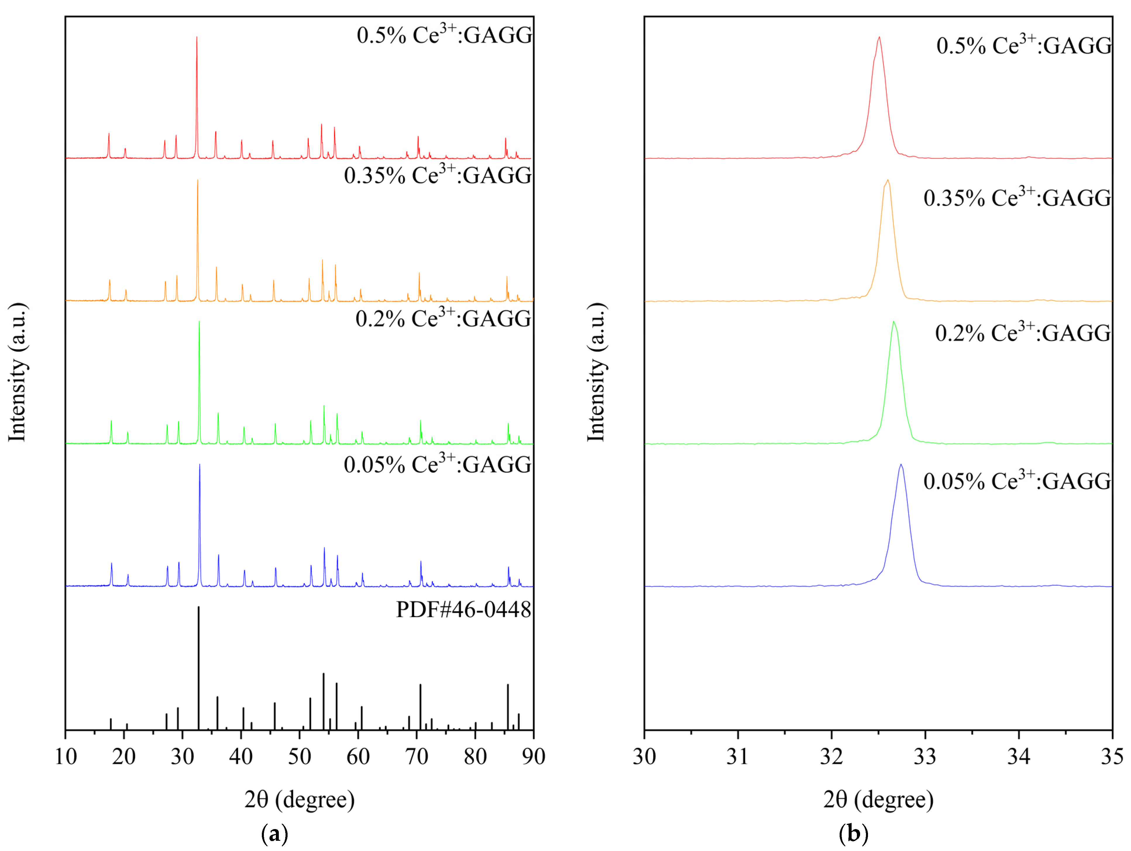 Materials 16 03373 g002