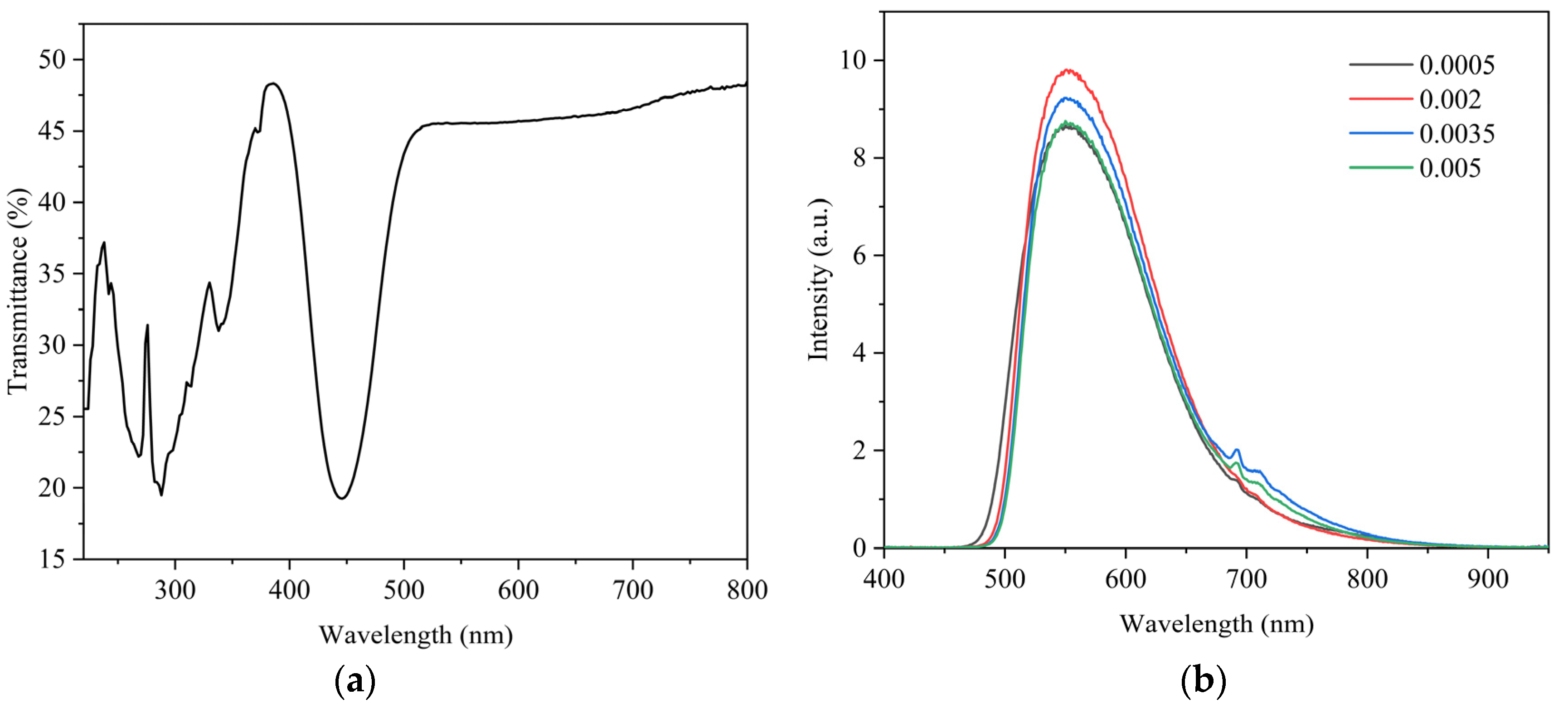 Materials 16 03373 g006