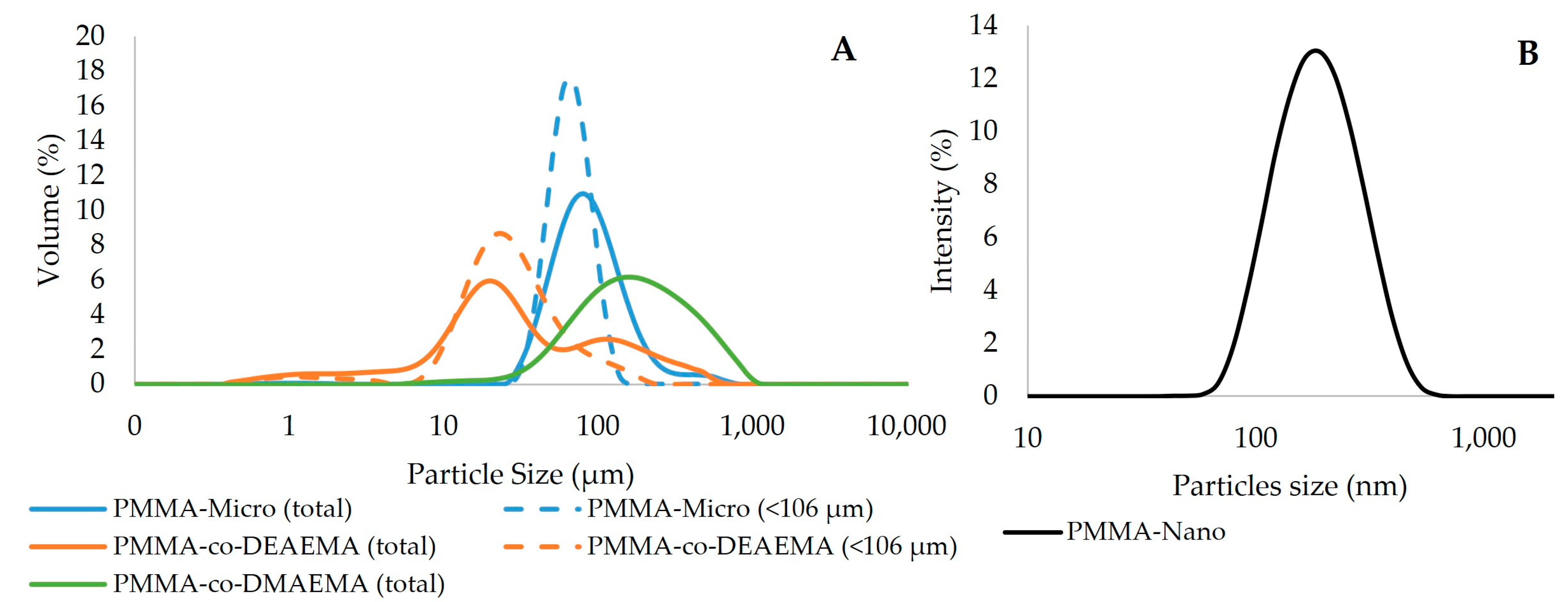 Materials 16 03382 g001