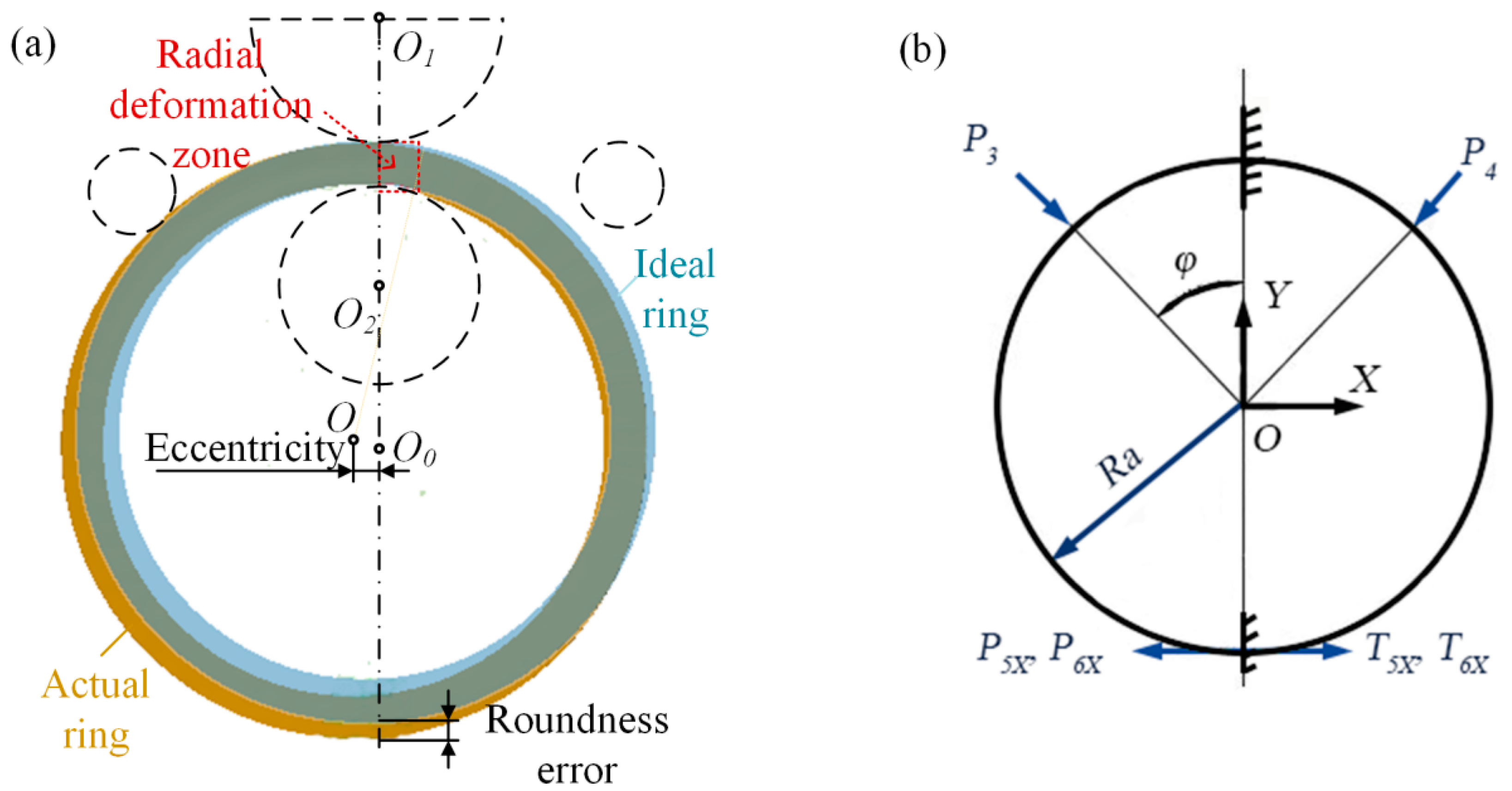 Materials 16 03383 g002