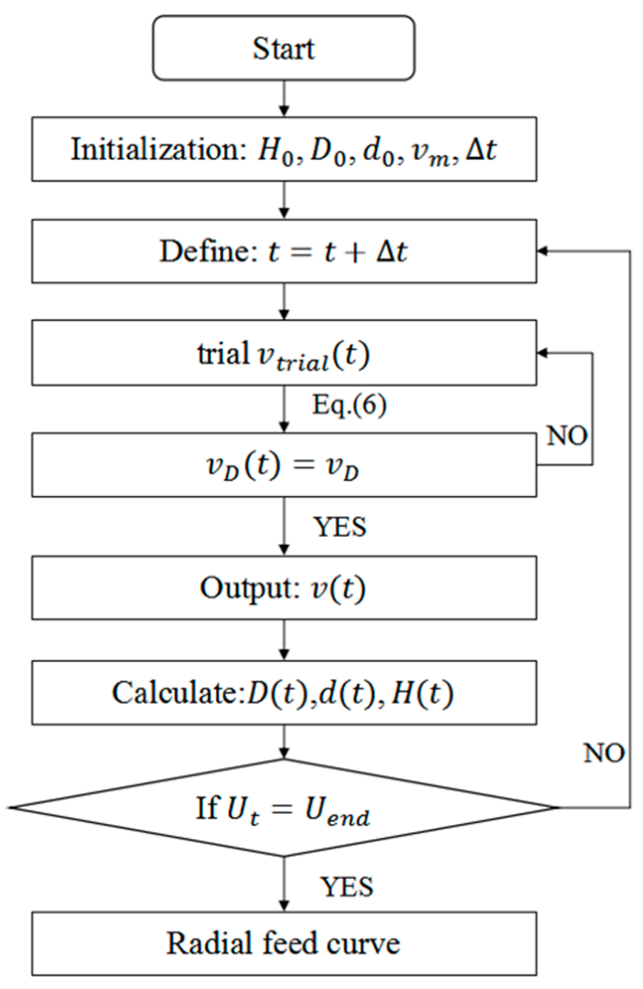 Materials 16 03383 g004