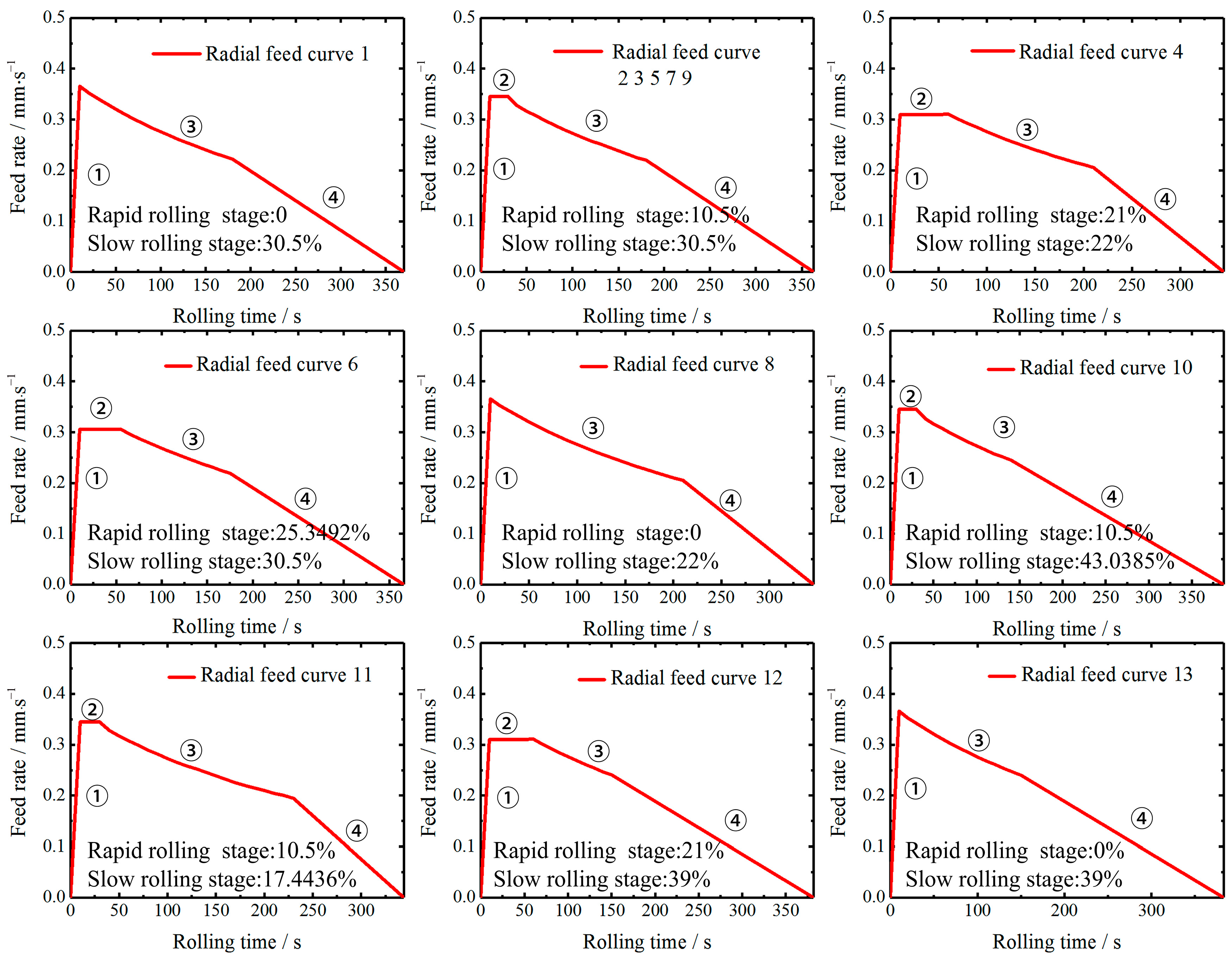 Materials 16 03383 g006