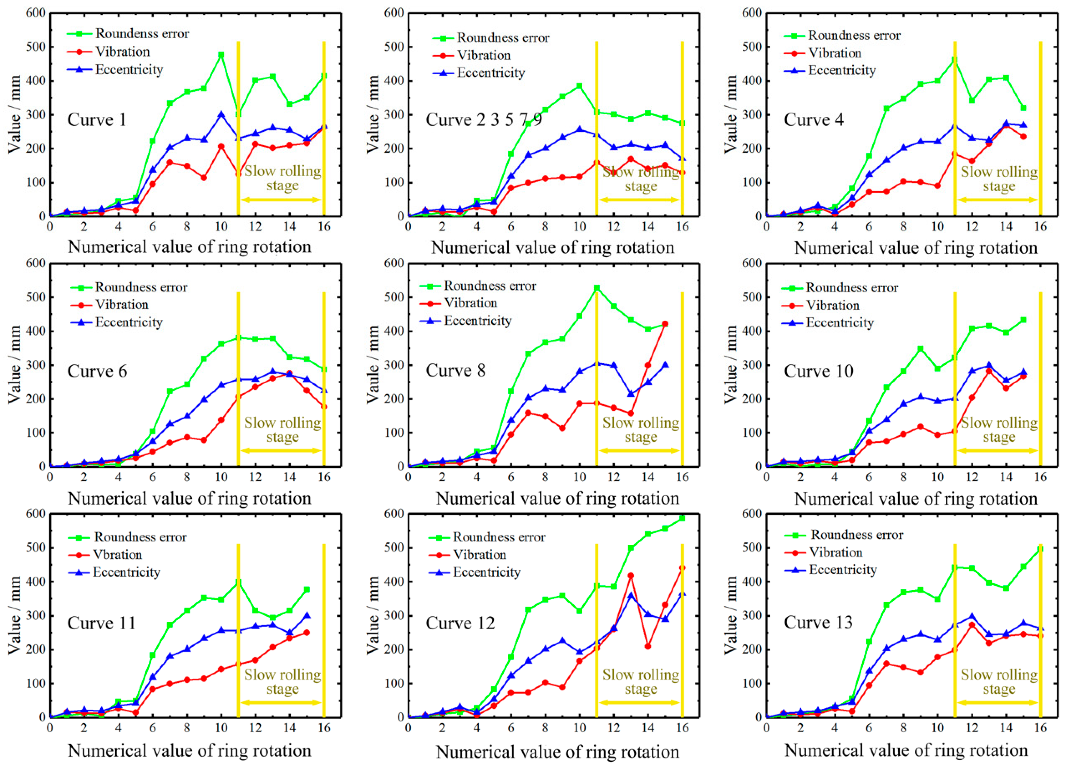 Materials 16 03383 g007