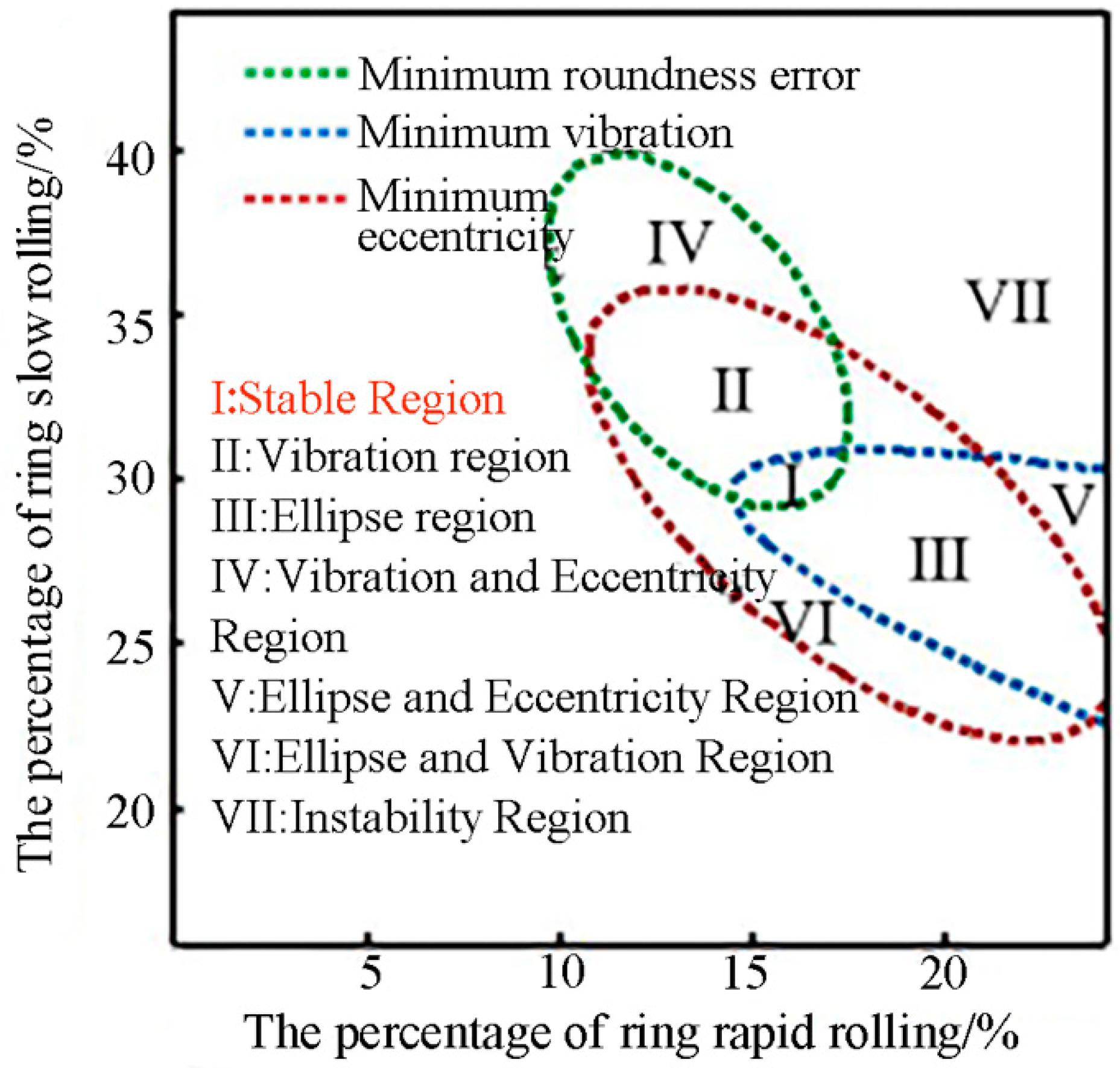 Materials 16 03383 g008
