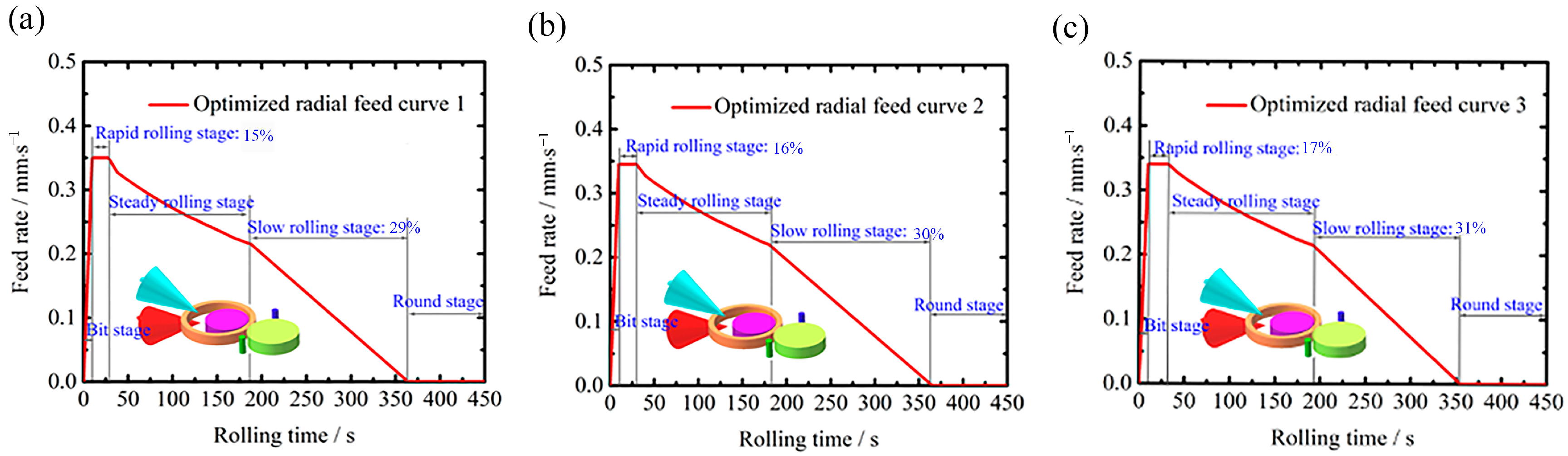 Materials 16 03383 g009