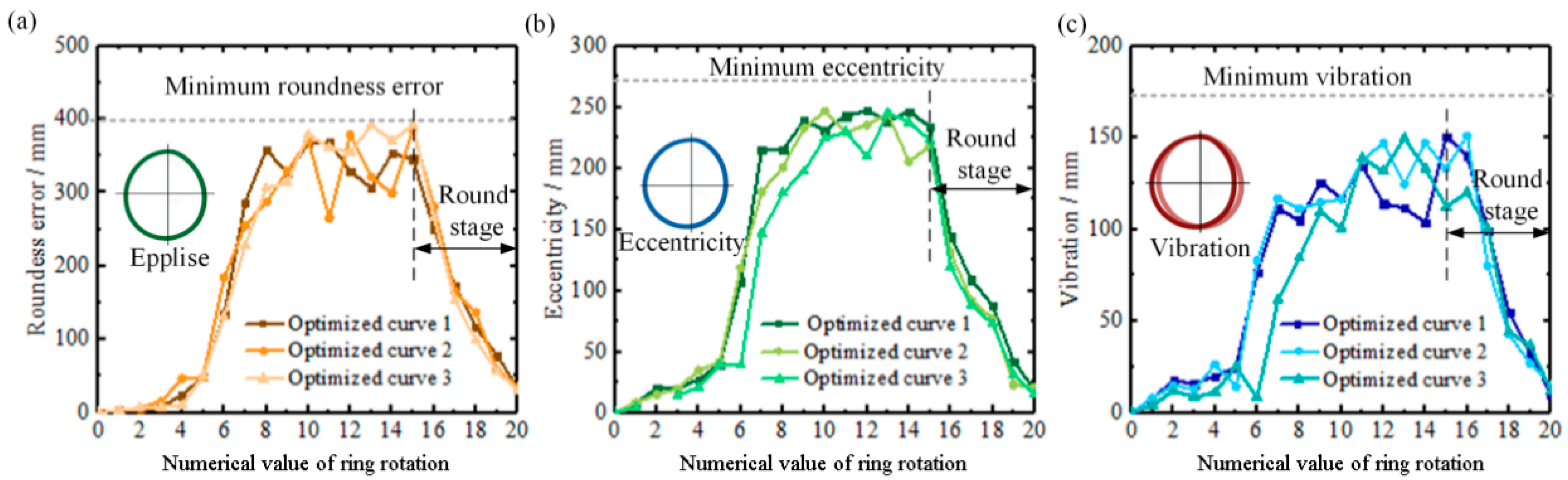 Materials 16 03383 g010
