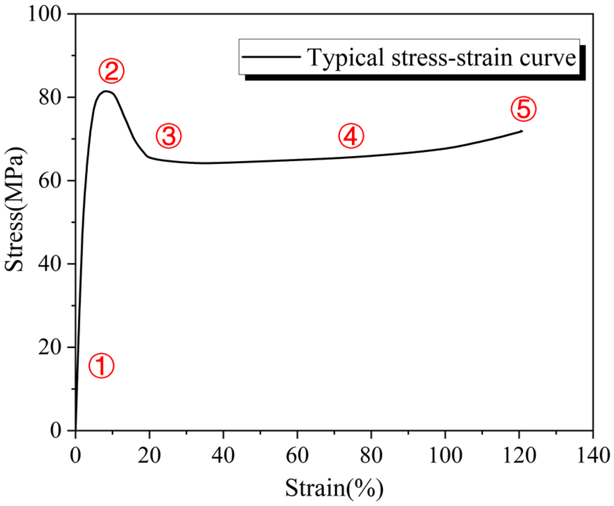Materials 16 03386 g006 Materials 16 03386 g006