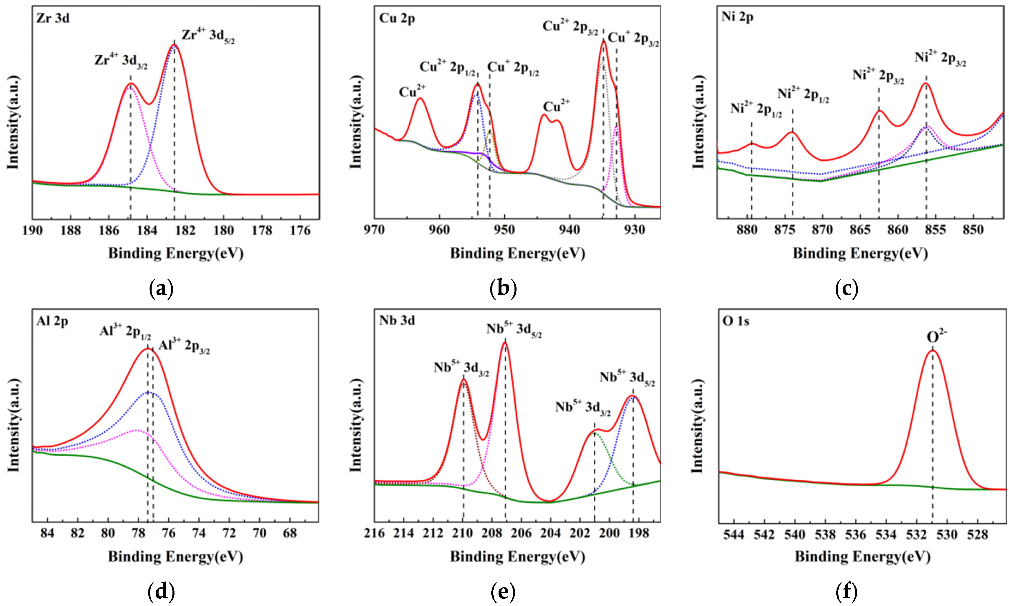 Materials 16 03389 g006