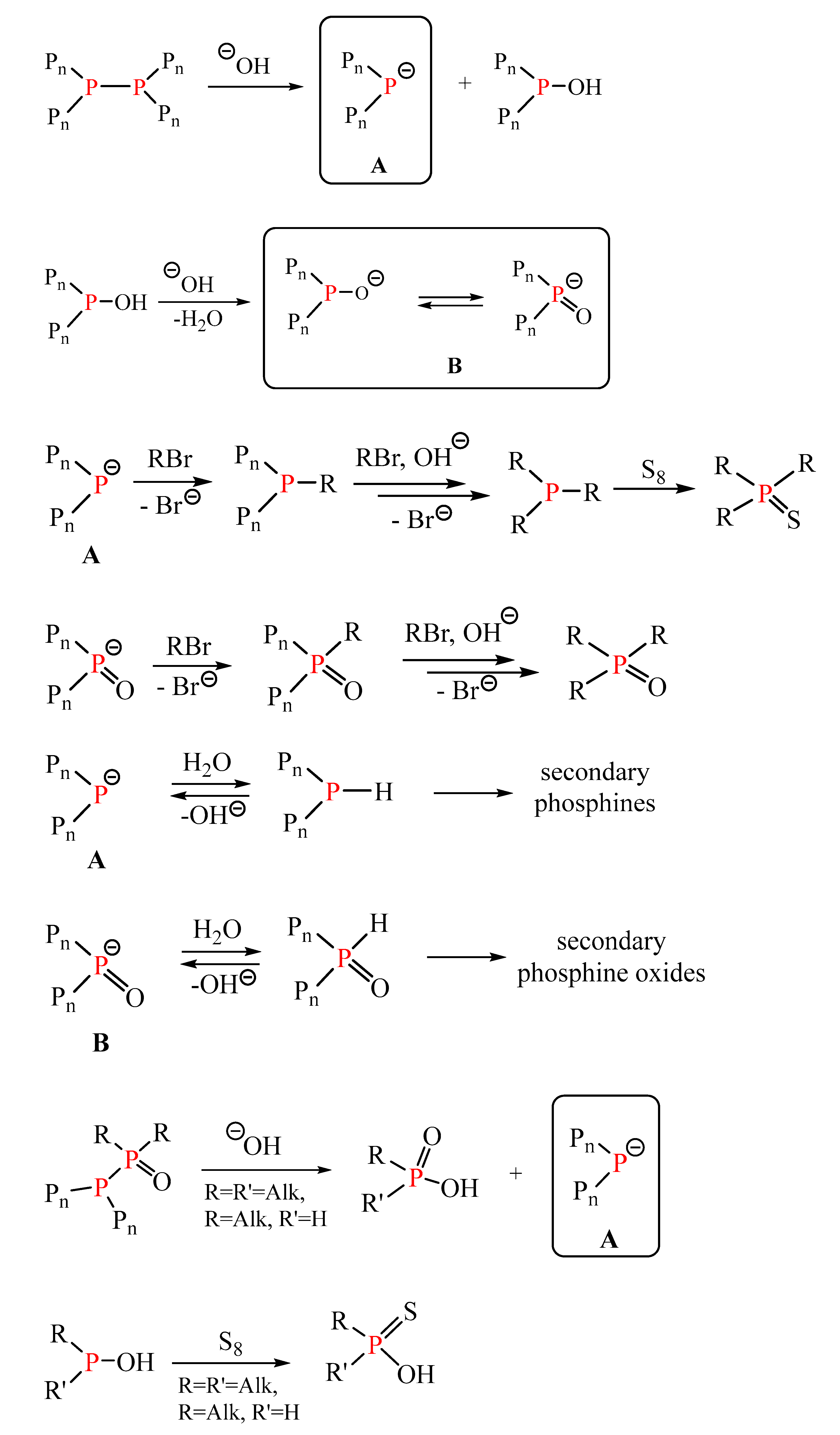 Materials 16 03394 sch002