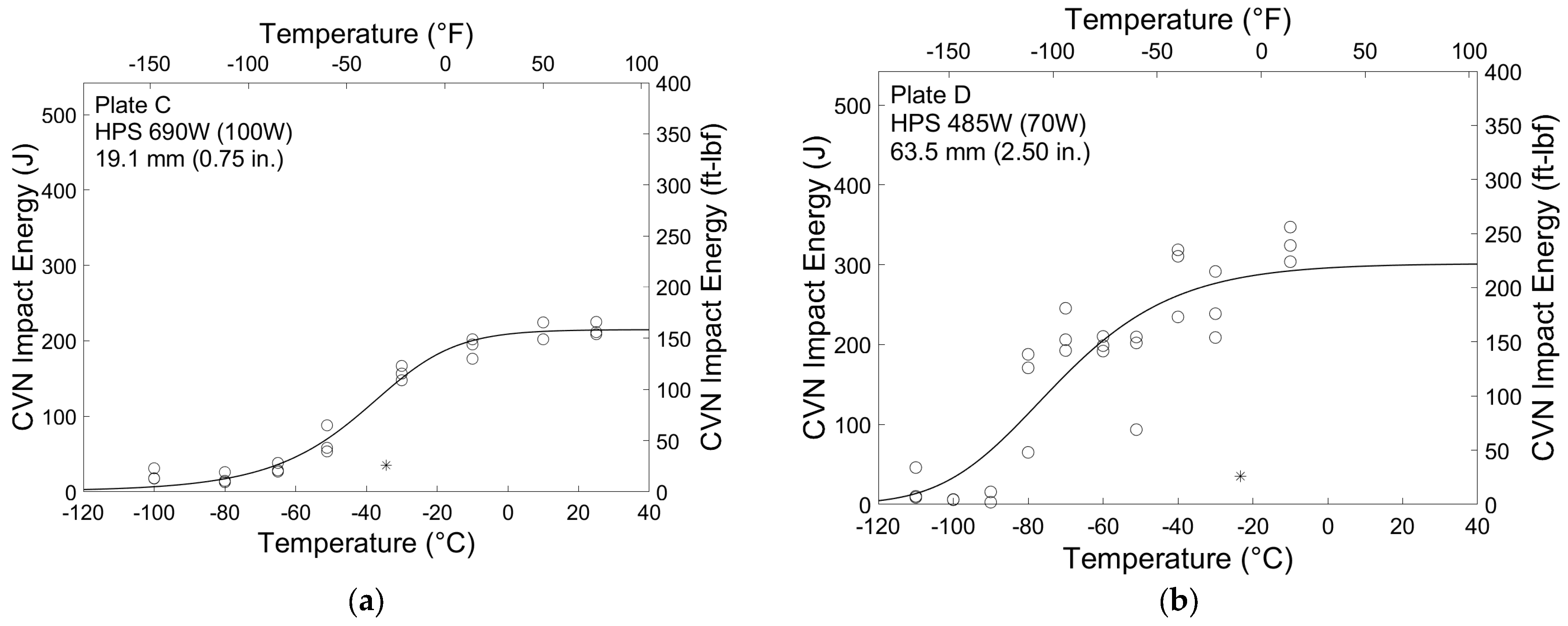 Materials 16 03402 g006