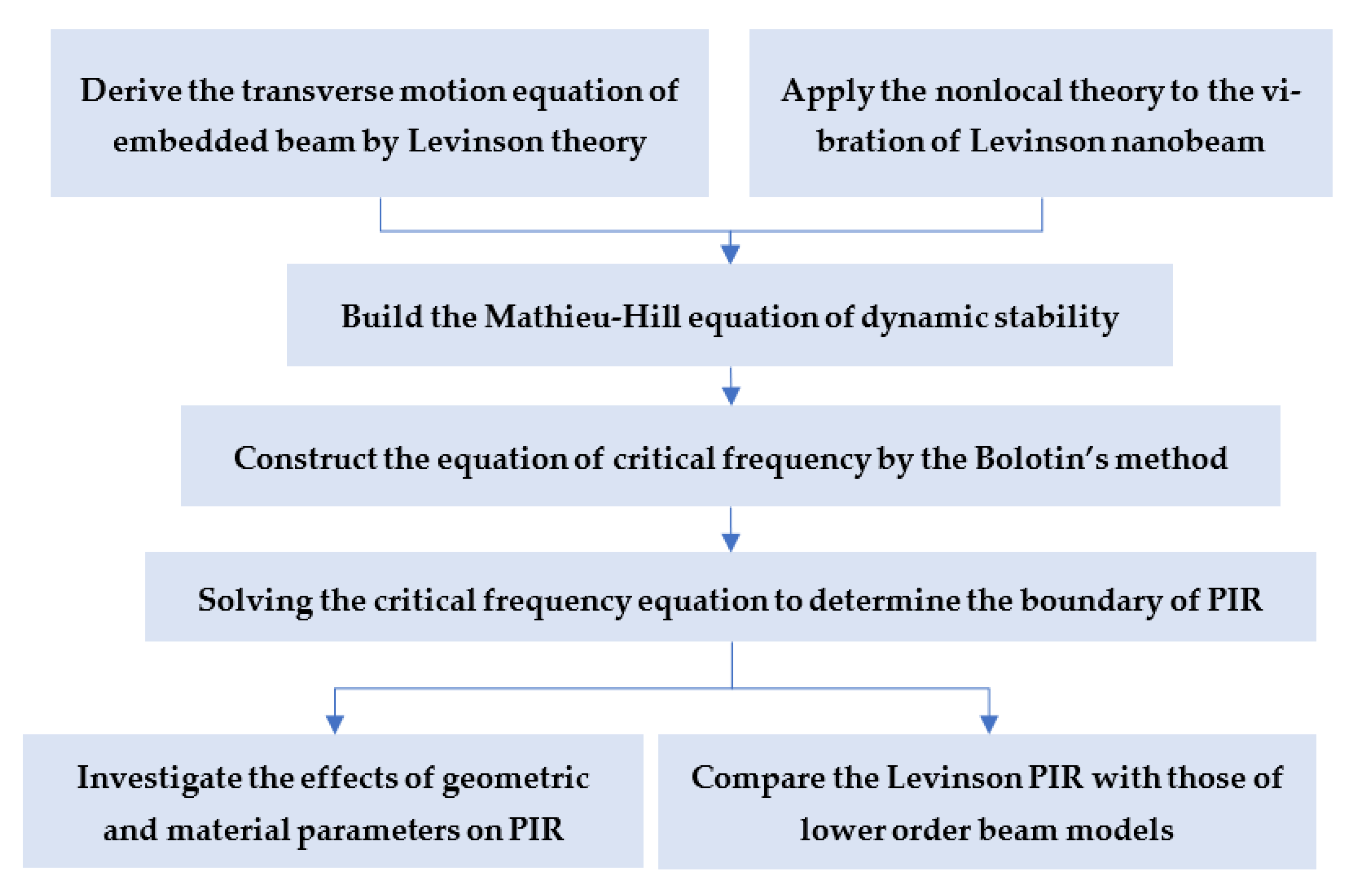 Materials 16 03404 g002 Materials 16 03404 g002