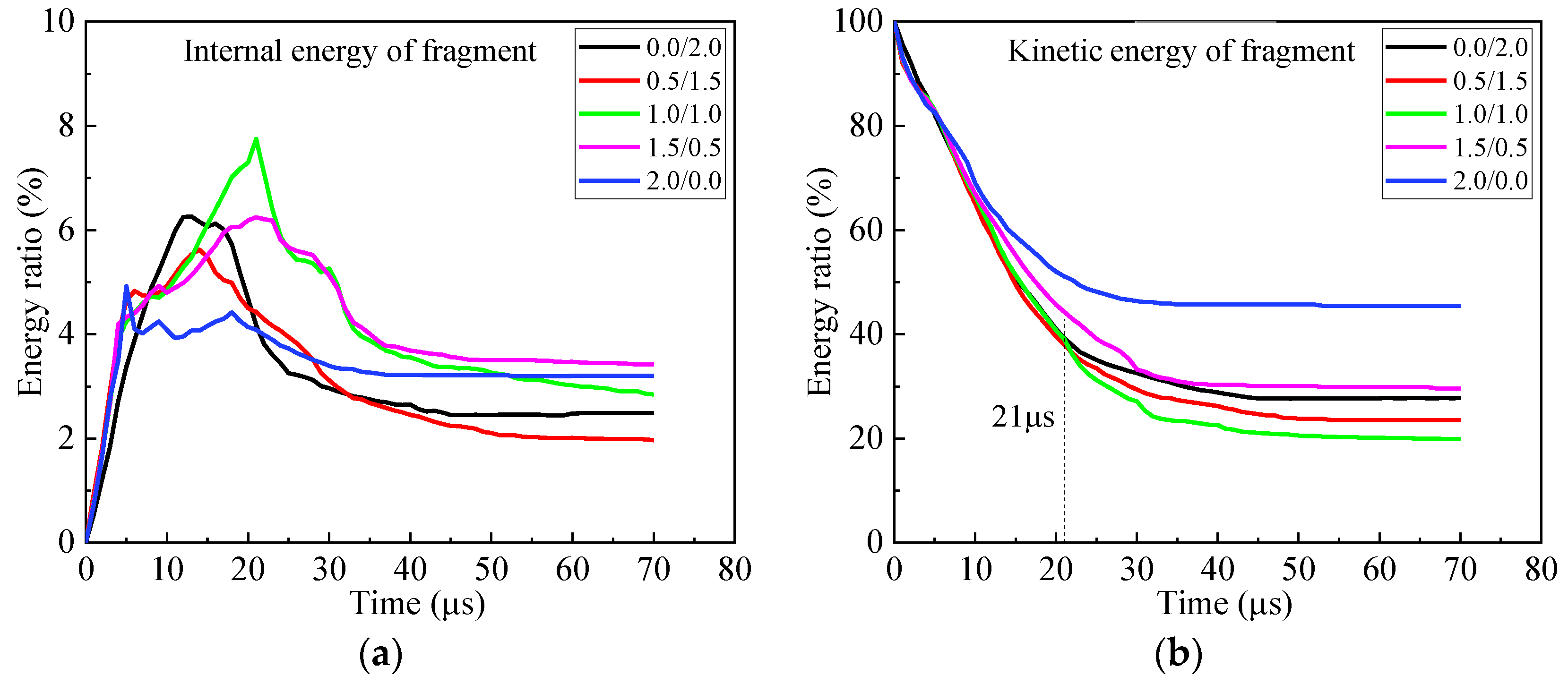 Materials 16 03405 g004a