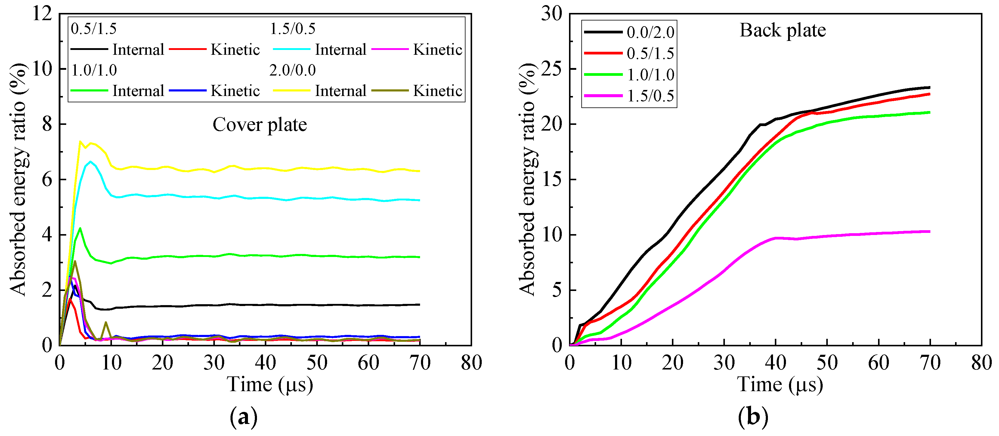 Materials 16 03405 g005a