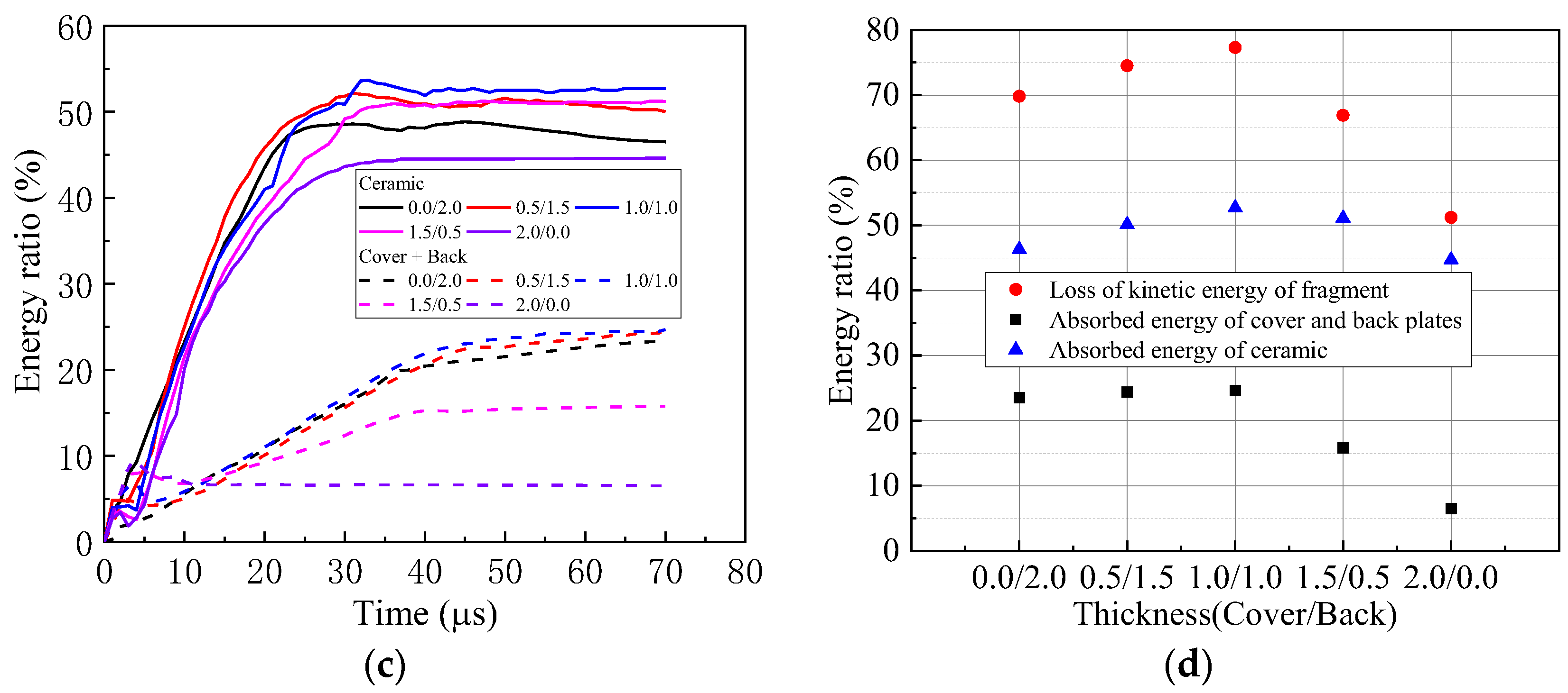Materials 16 03405 g005b