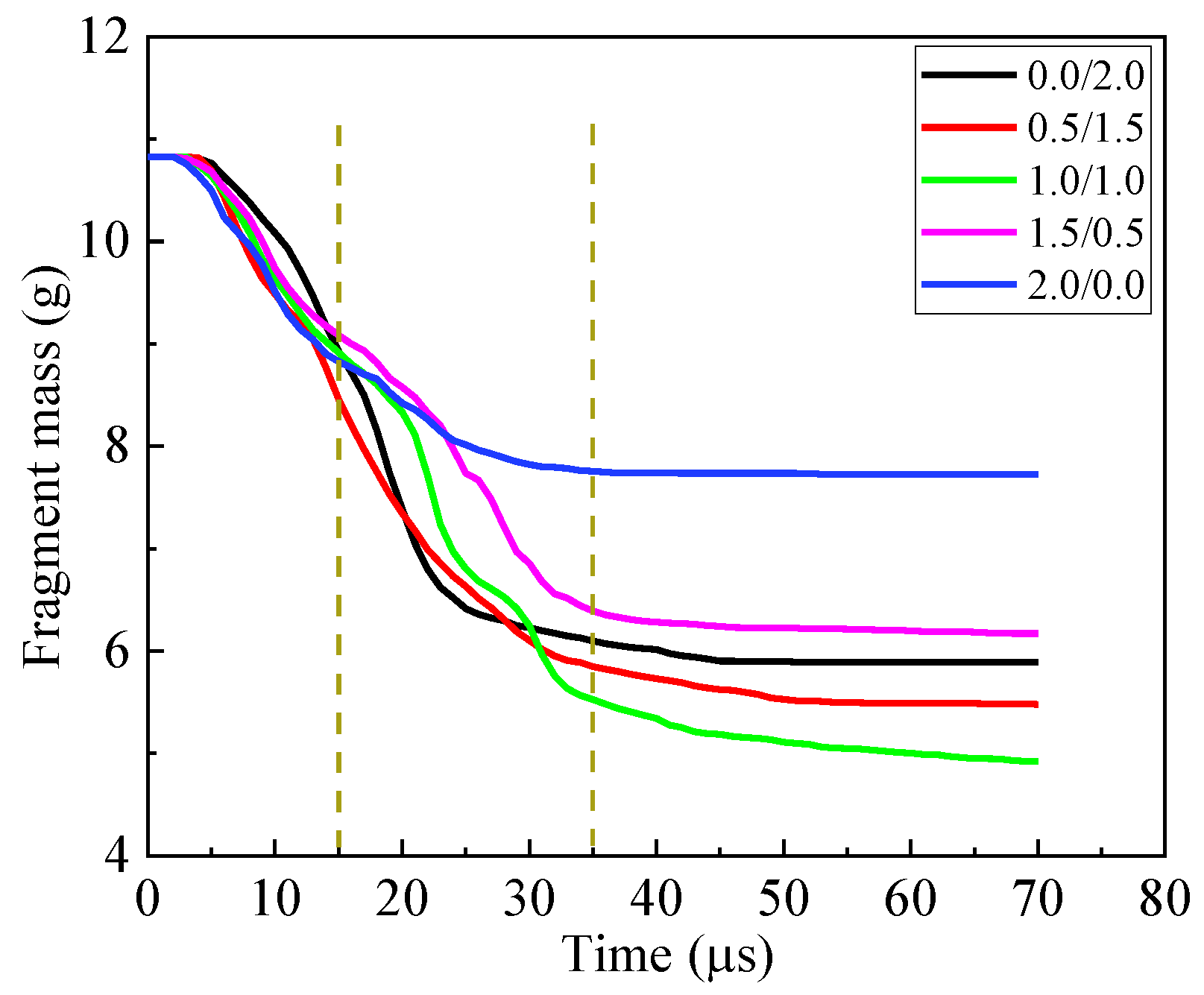 Materials 16 03405 g007