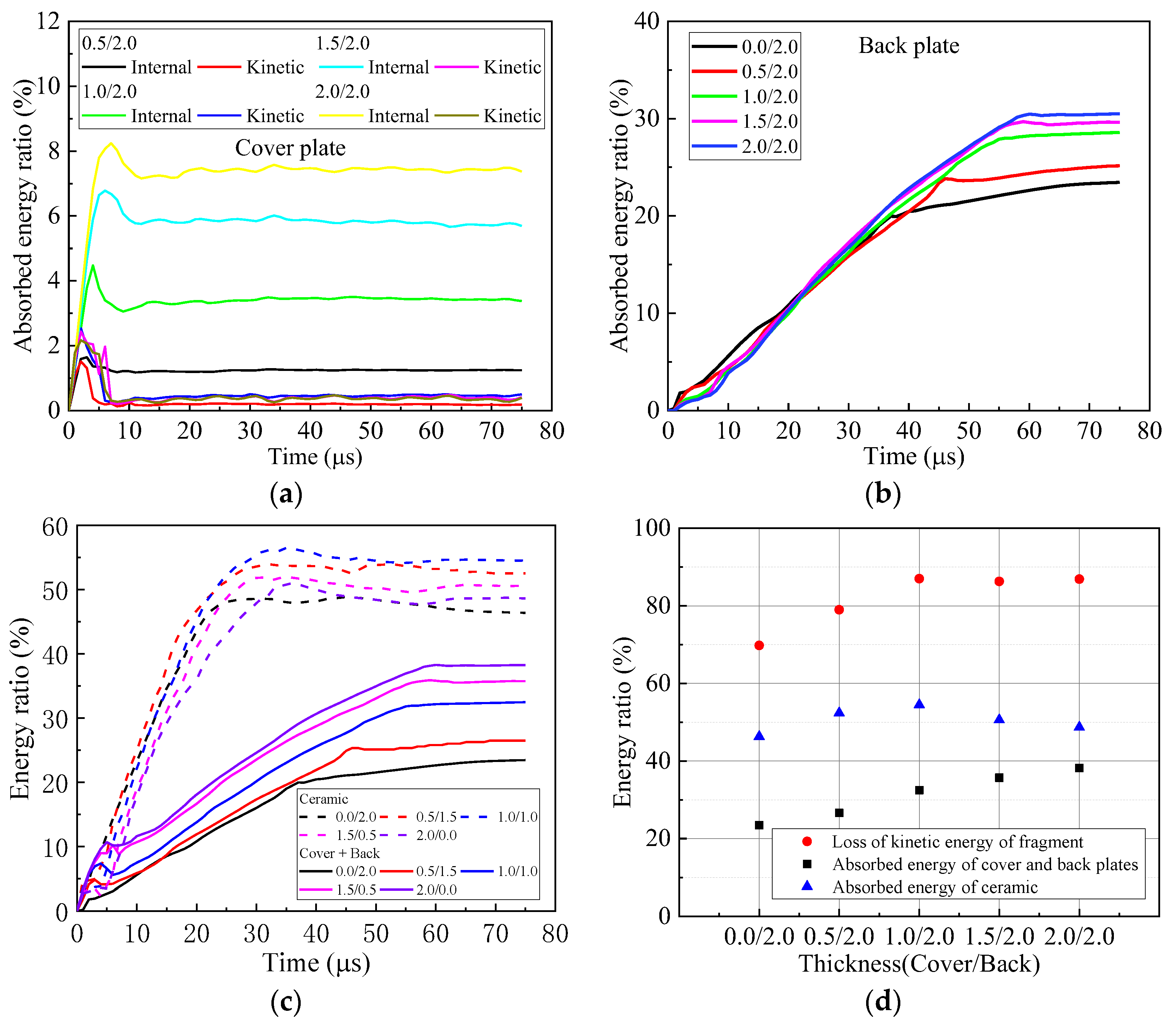 Materials 16 03405 g009