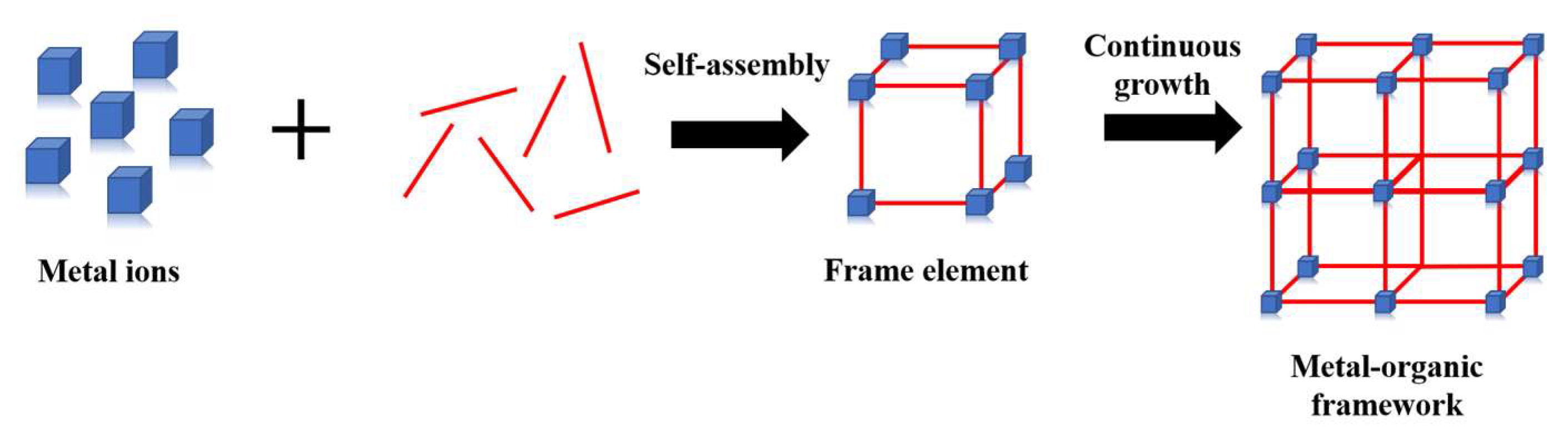 Materials 16 03406 g001 Materials 16 03406 g001
