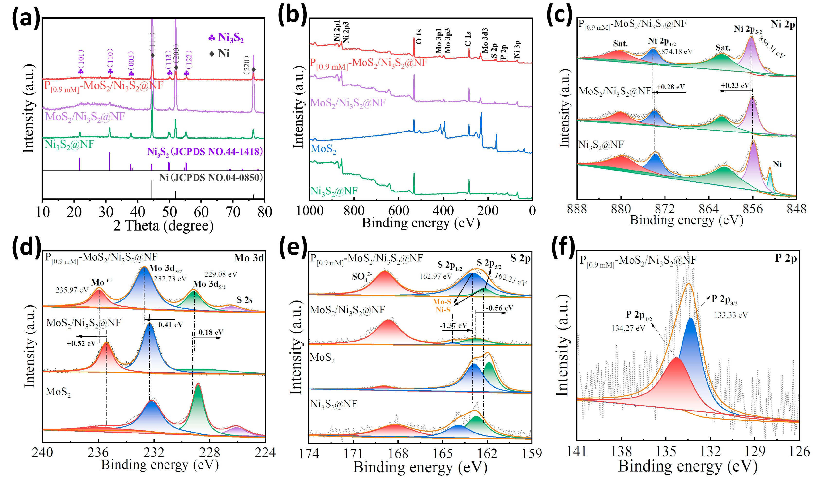 Materials 16 03411 g003 Materials 16 03411 g003