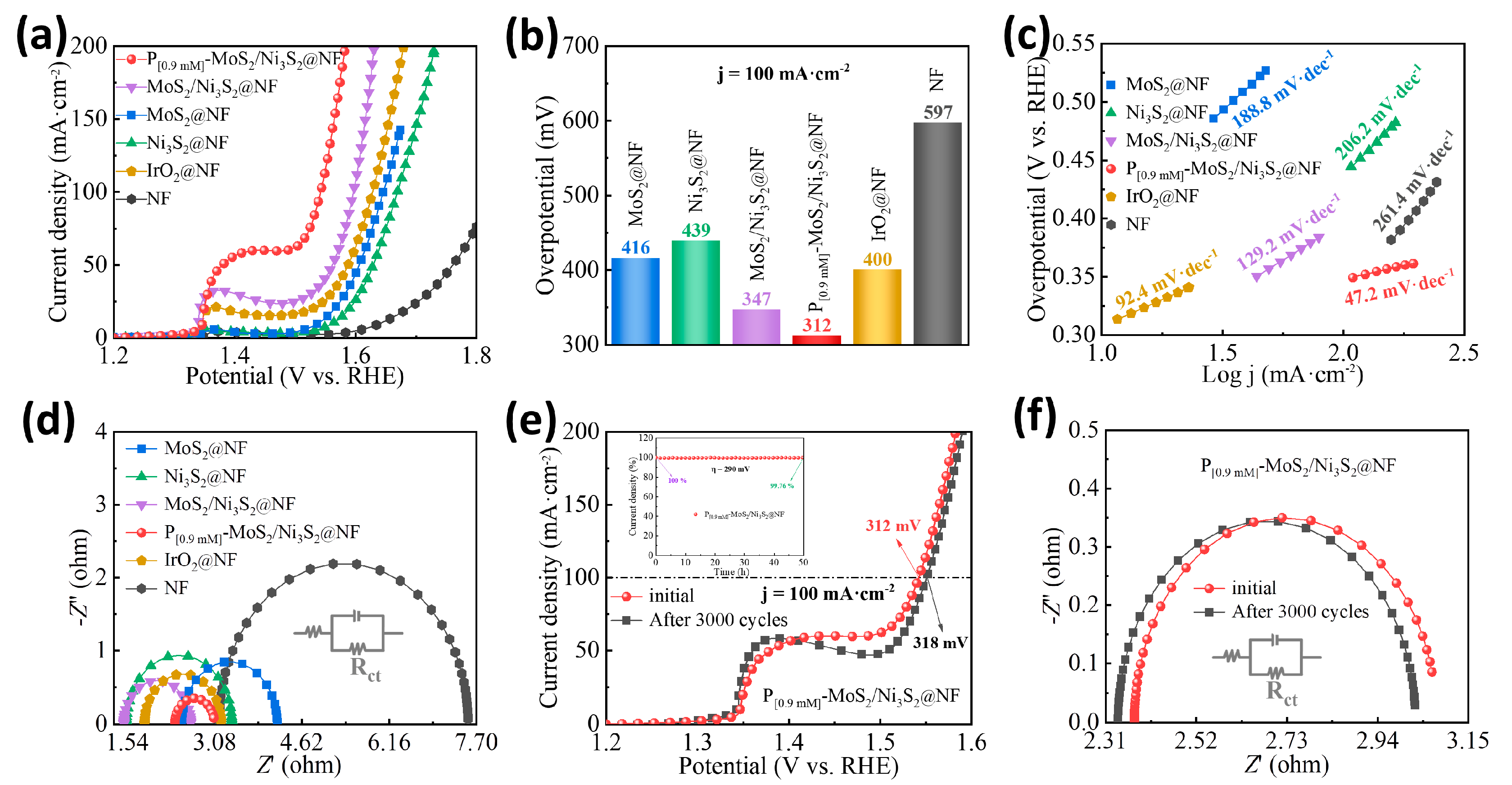 Materials 16 03411 g005 Materials 16 03411 g005