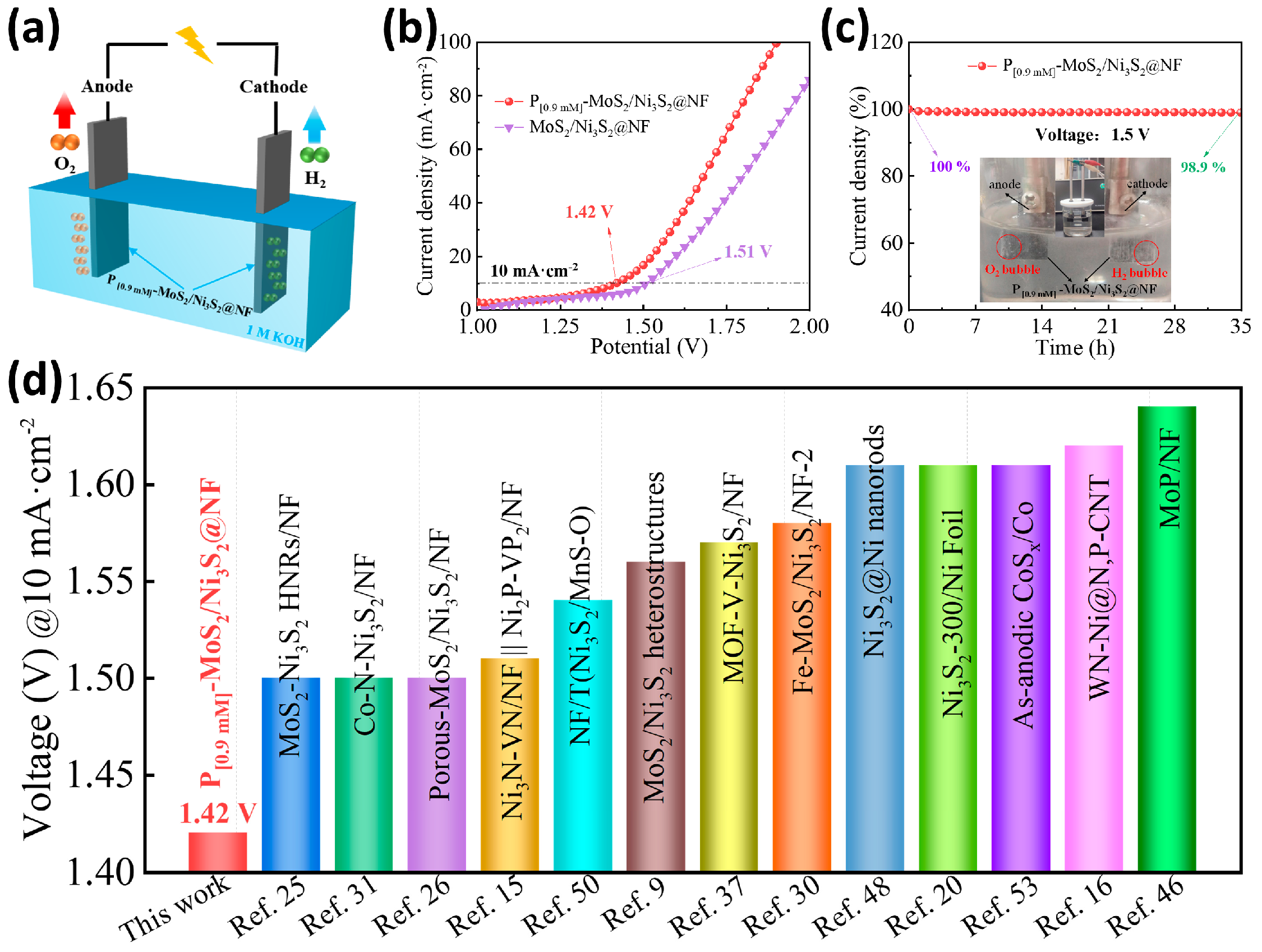 Materials 16 03411 g007 Materials 16 03411 g007