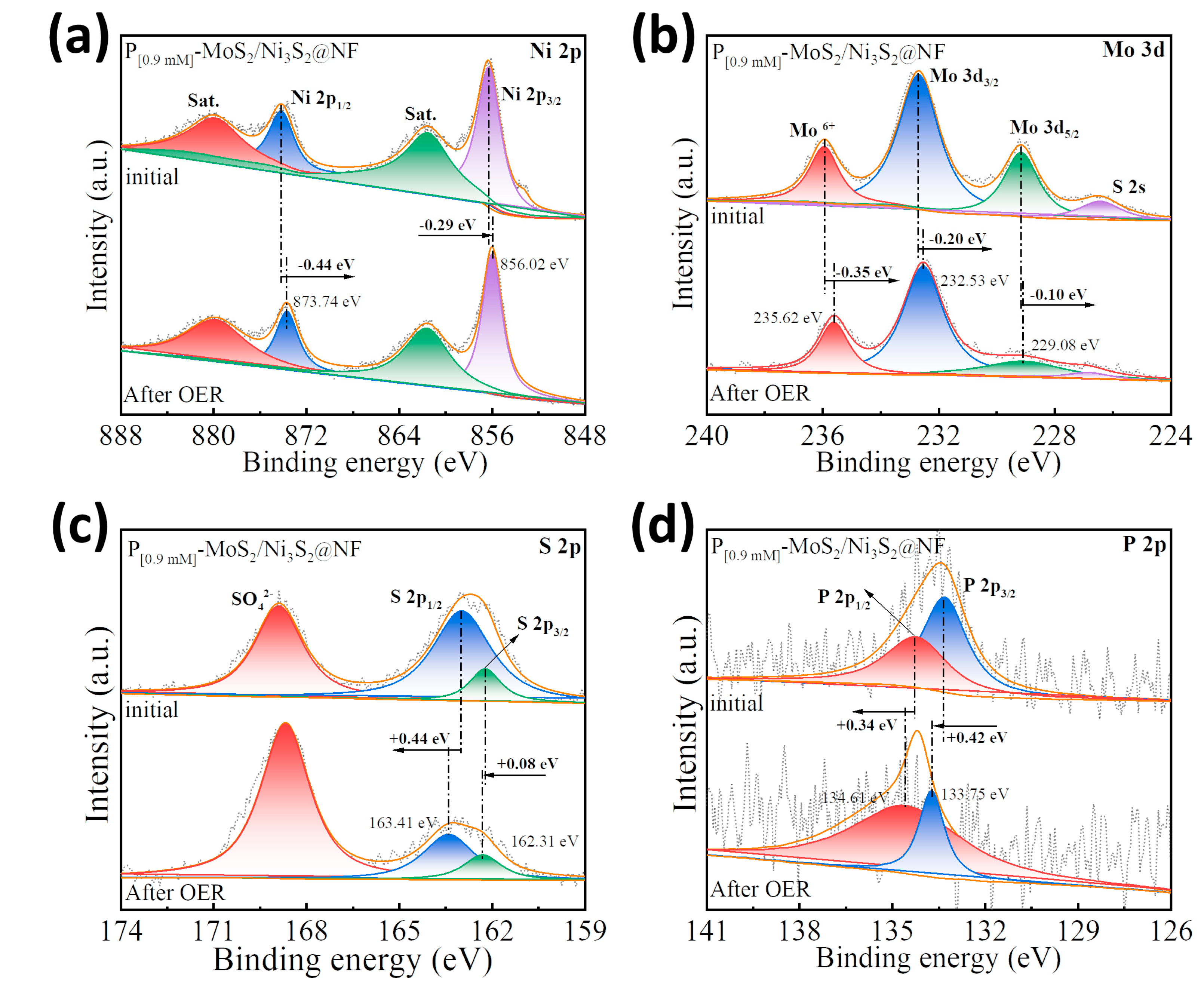 Materials 16 03411 g008 Materials 16 03411 g008