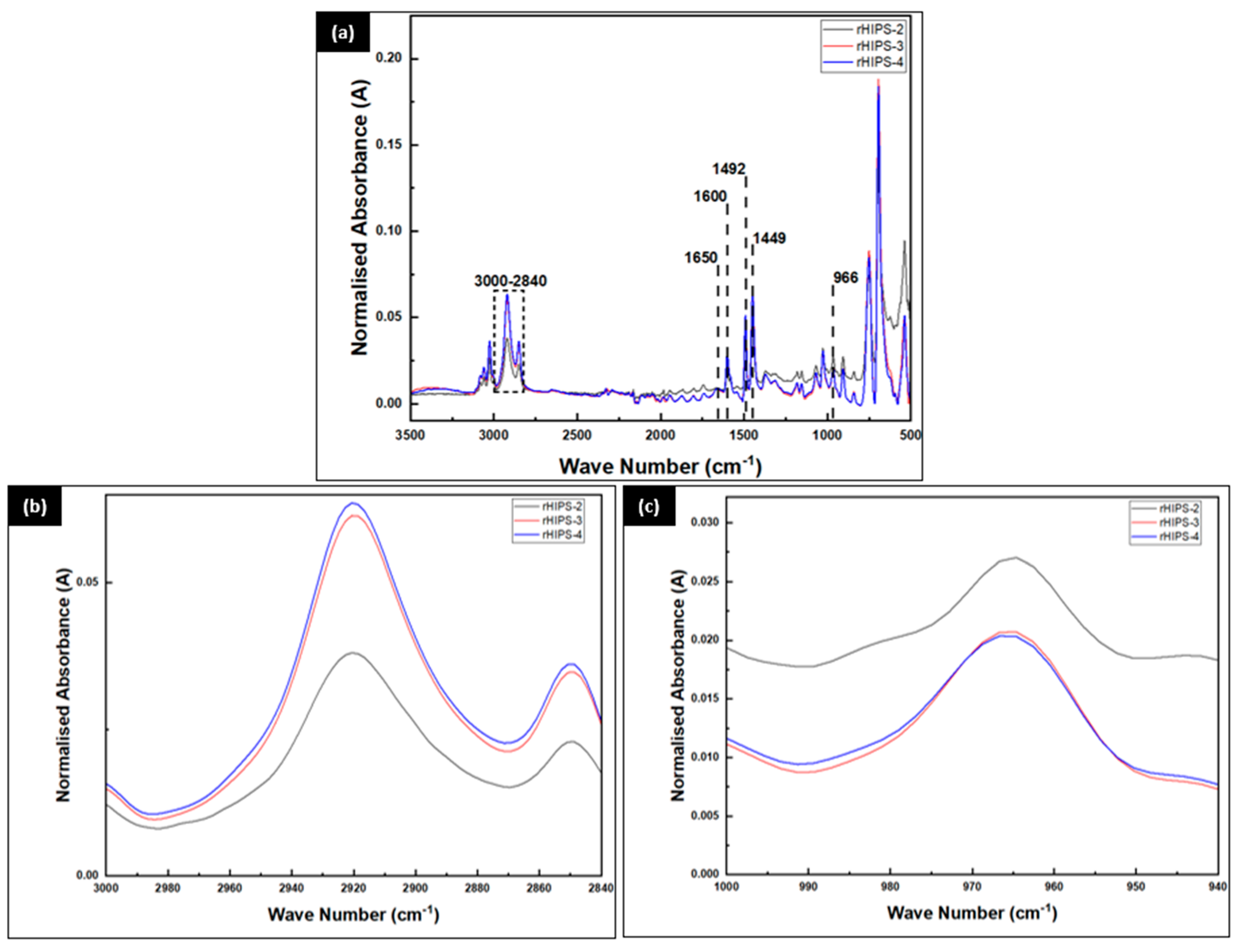 Materials 16 03412 g008 Materials 16 03412 g008