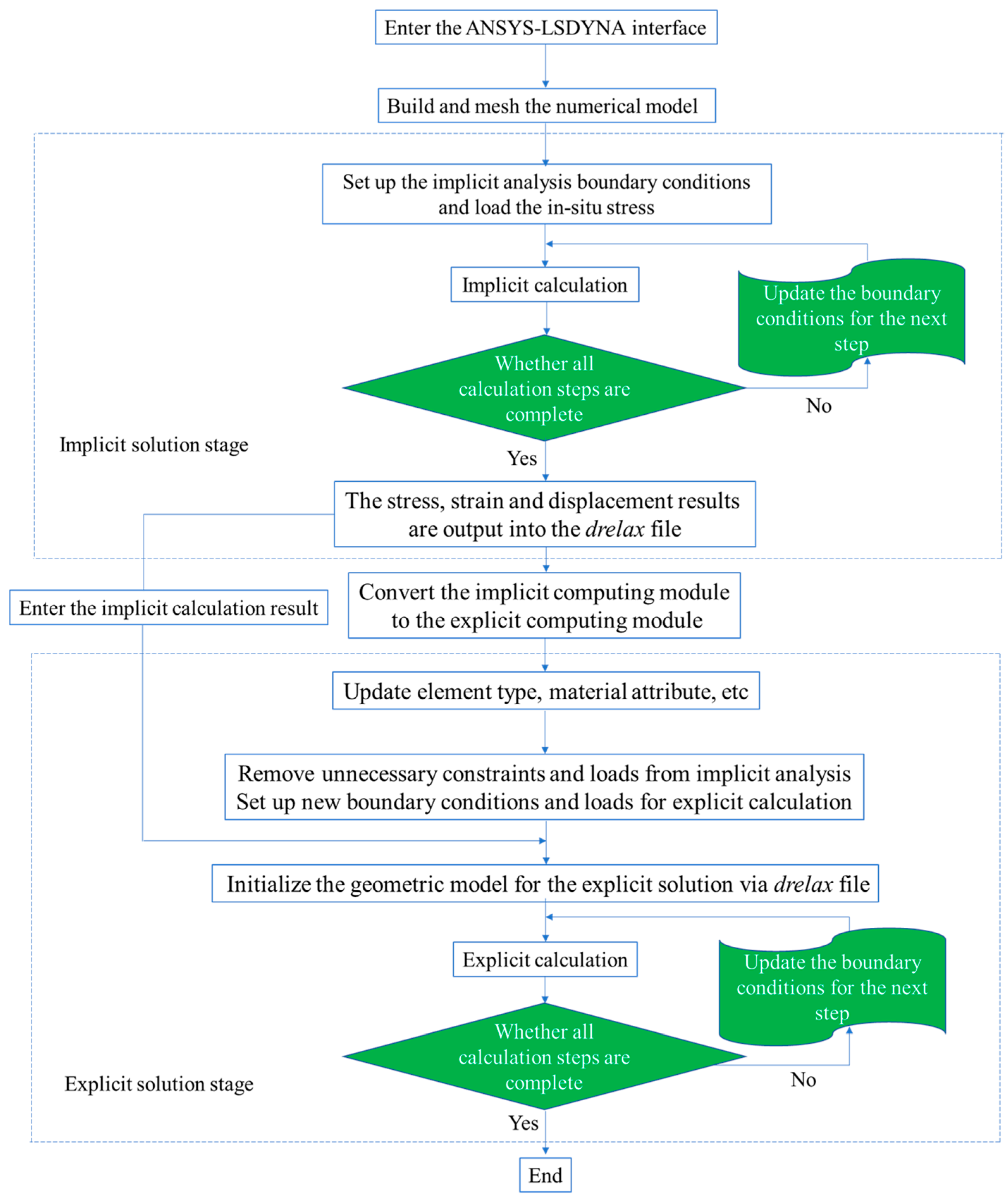 Materials 16 03415 g003 Materials 16 03415 g003