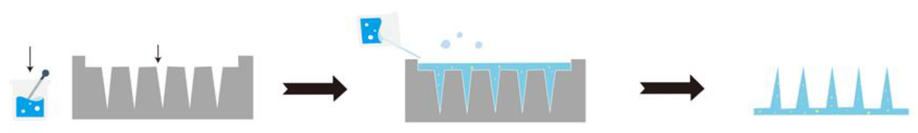 Materials 16 03417 g001 550