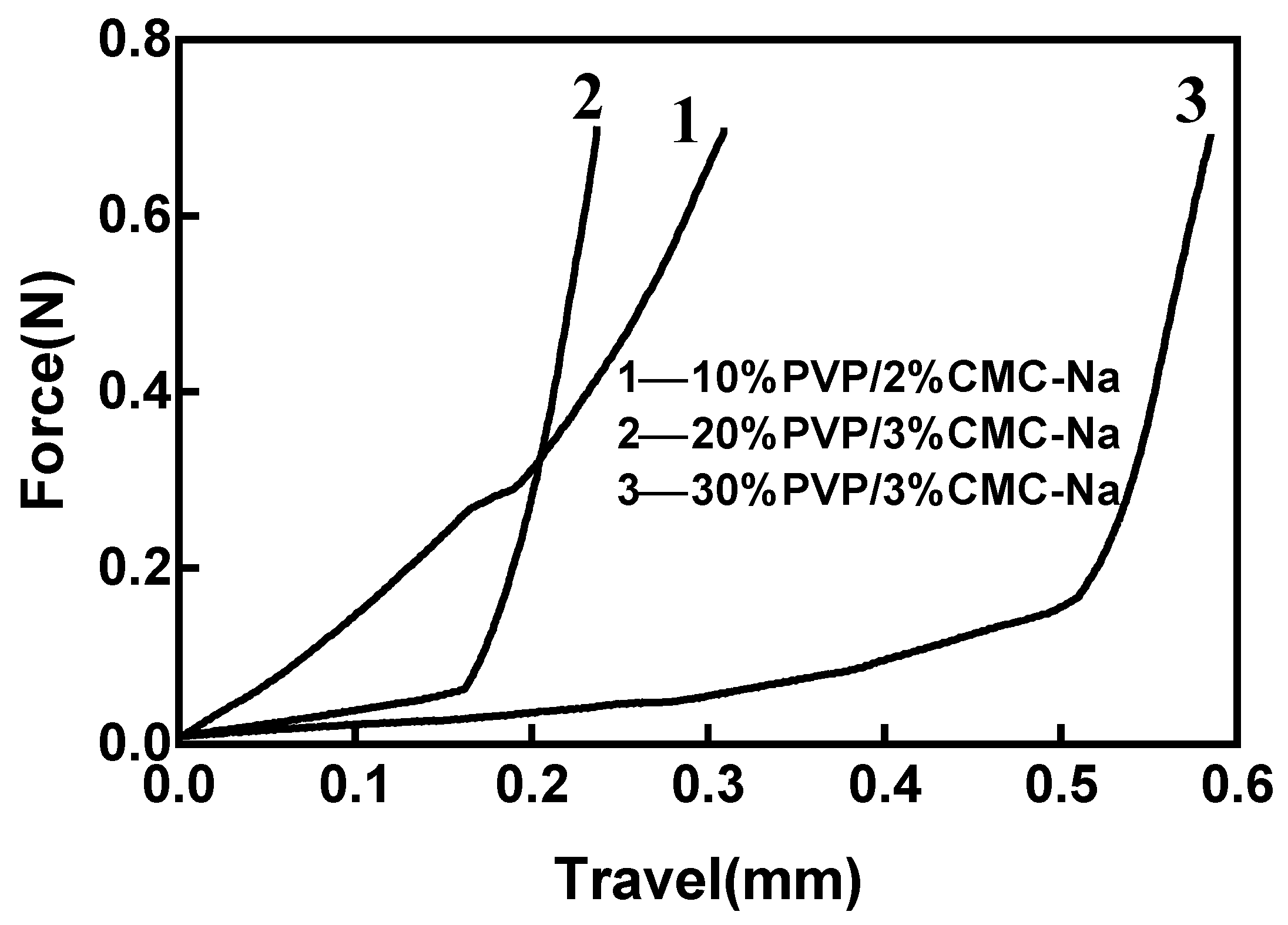 Materials 16 03417 g005 550