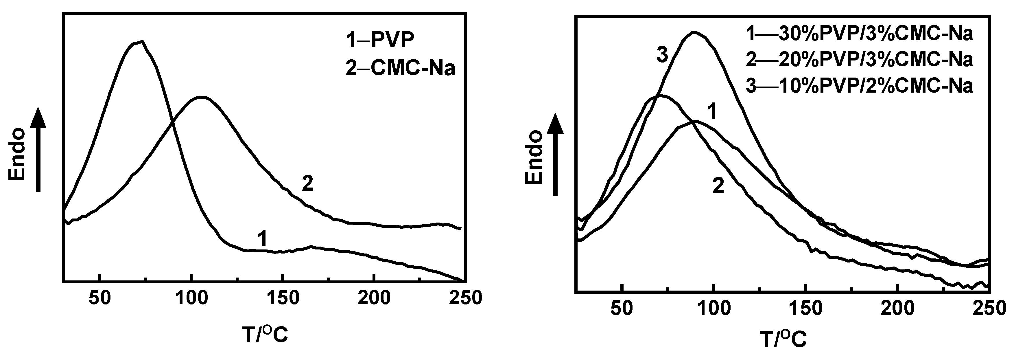 Materials 16 03417 g008 550