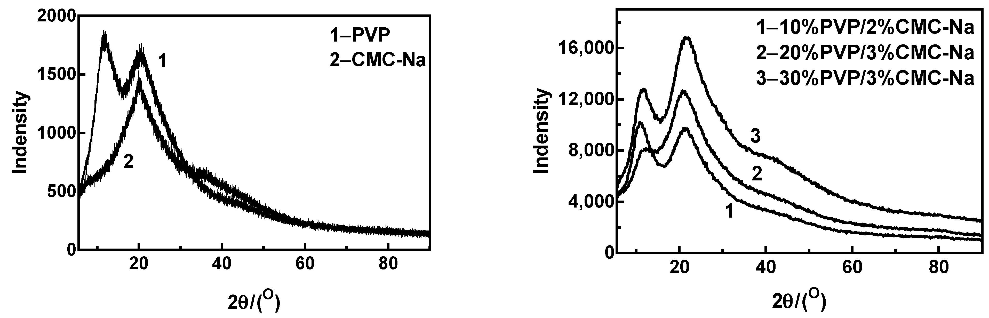 Materials 16 03417 g009 550