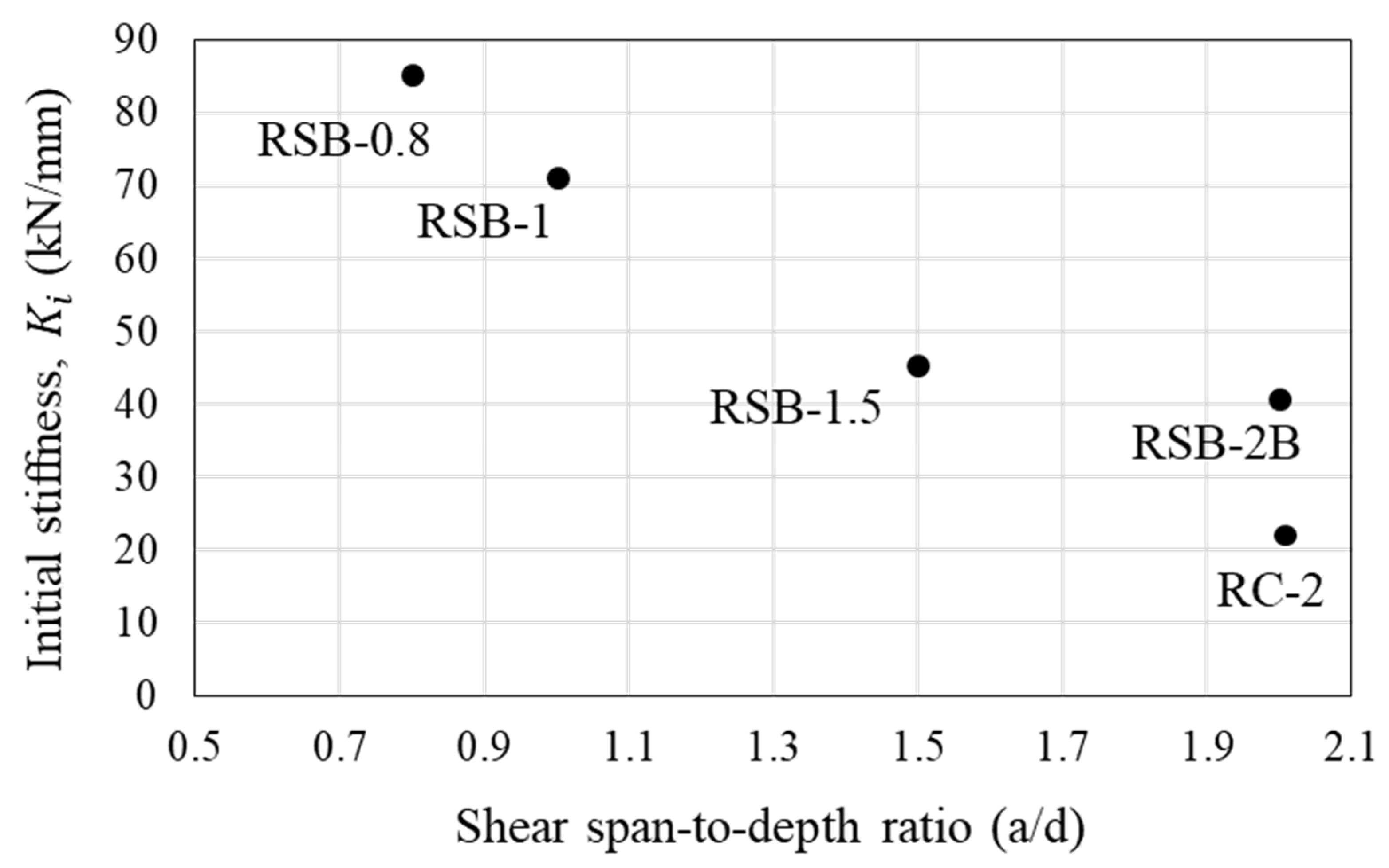 Materials 16 03419 g010