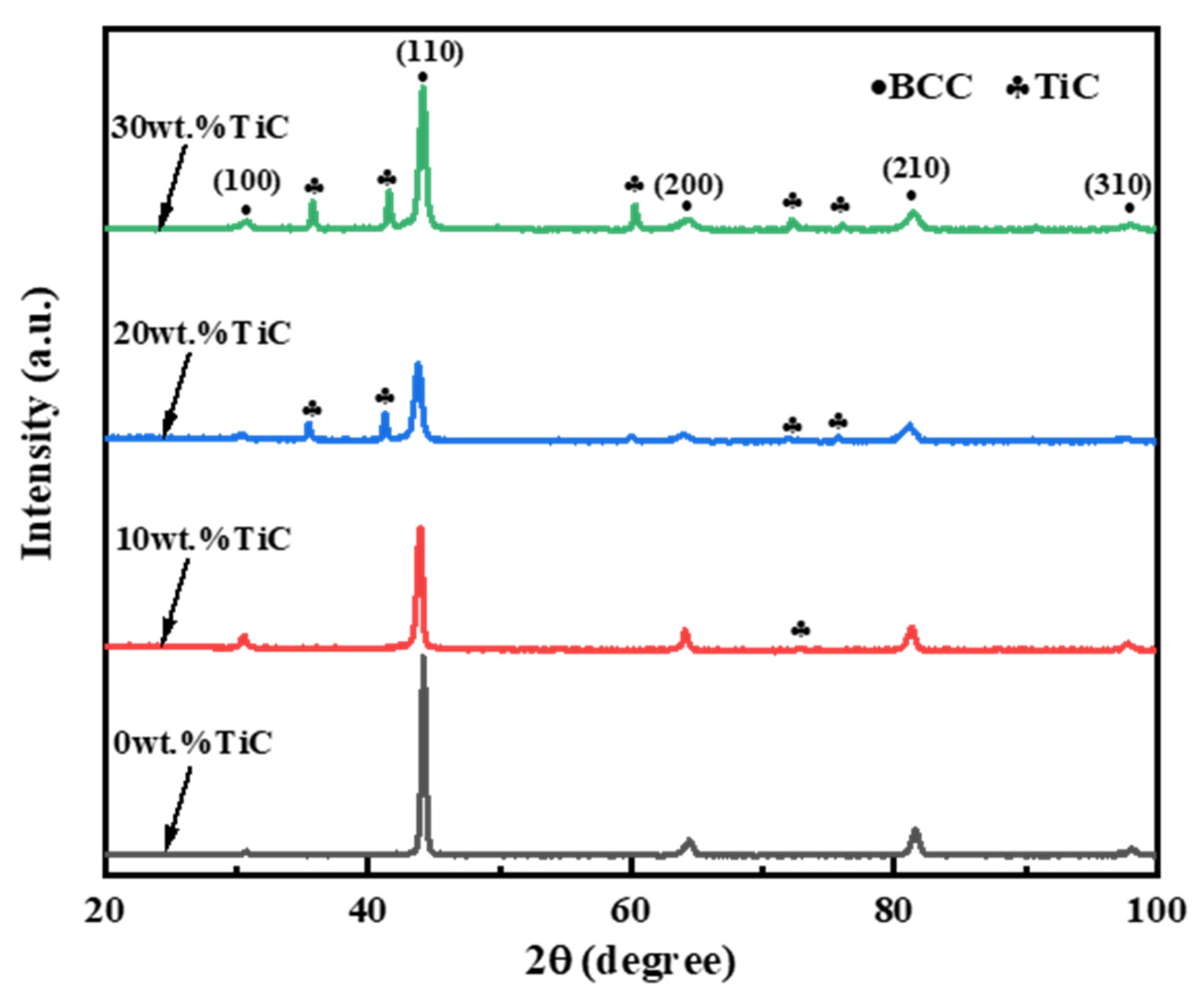 Materials 16 03422 g001 550