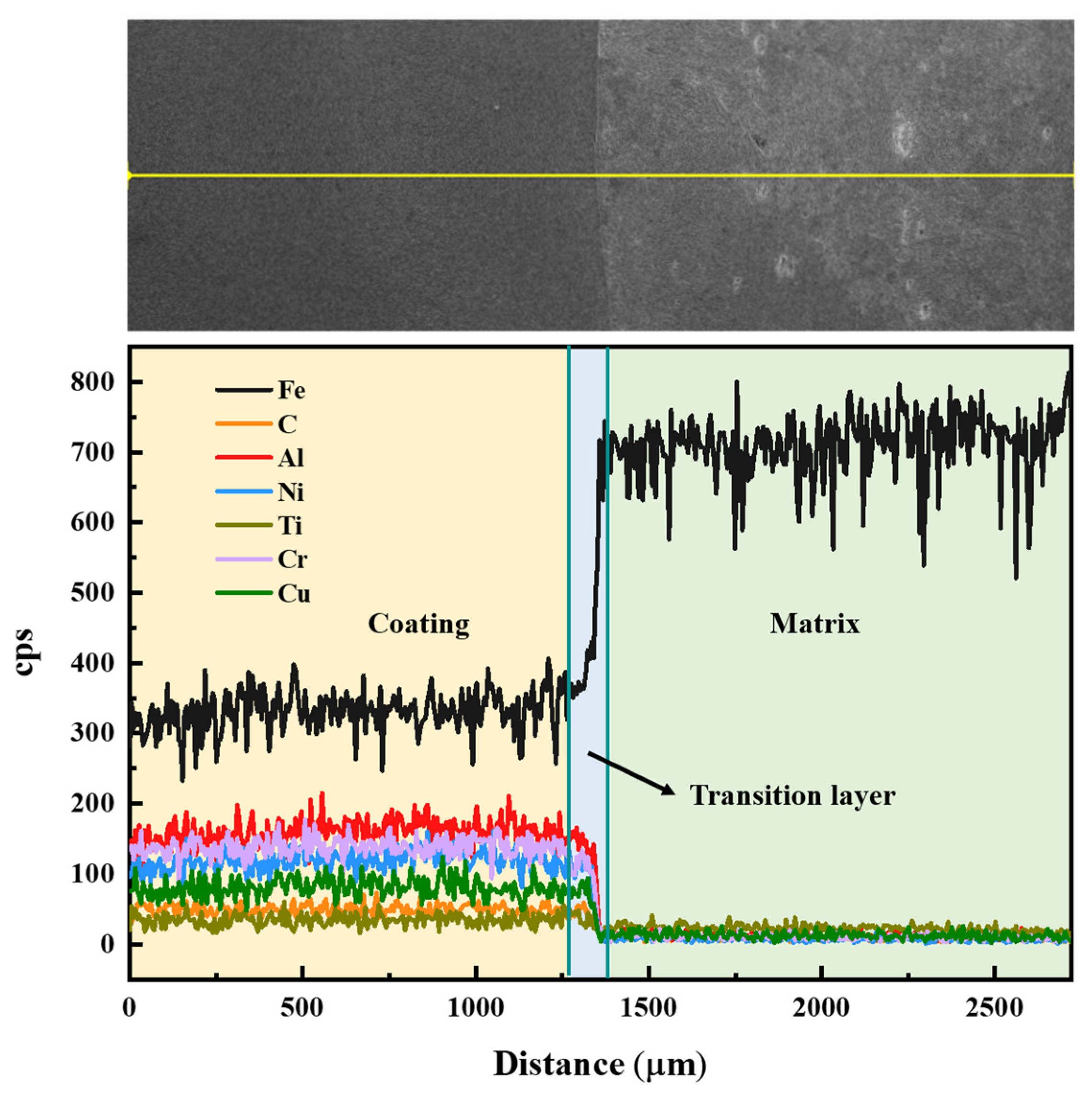 Materials 16 03422 g004 550