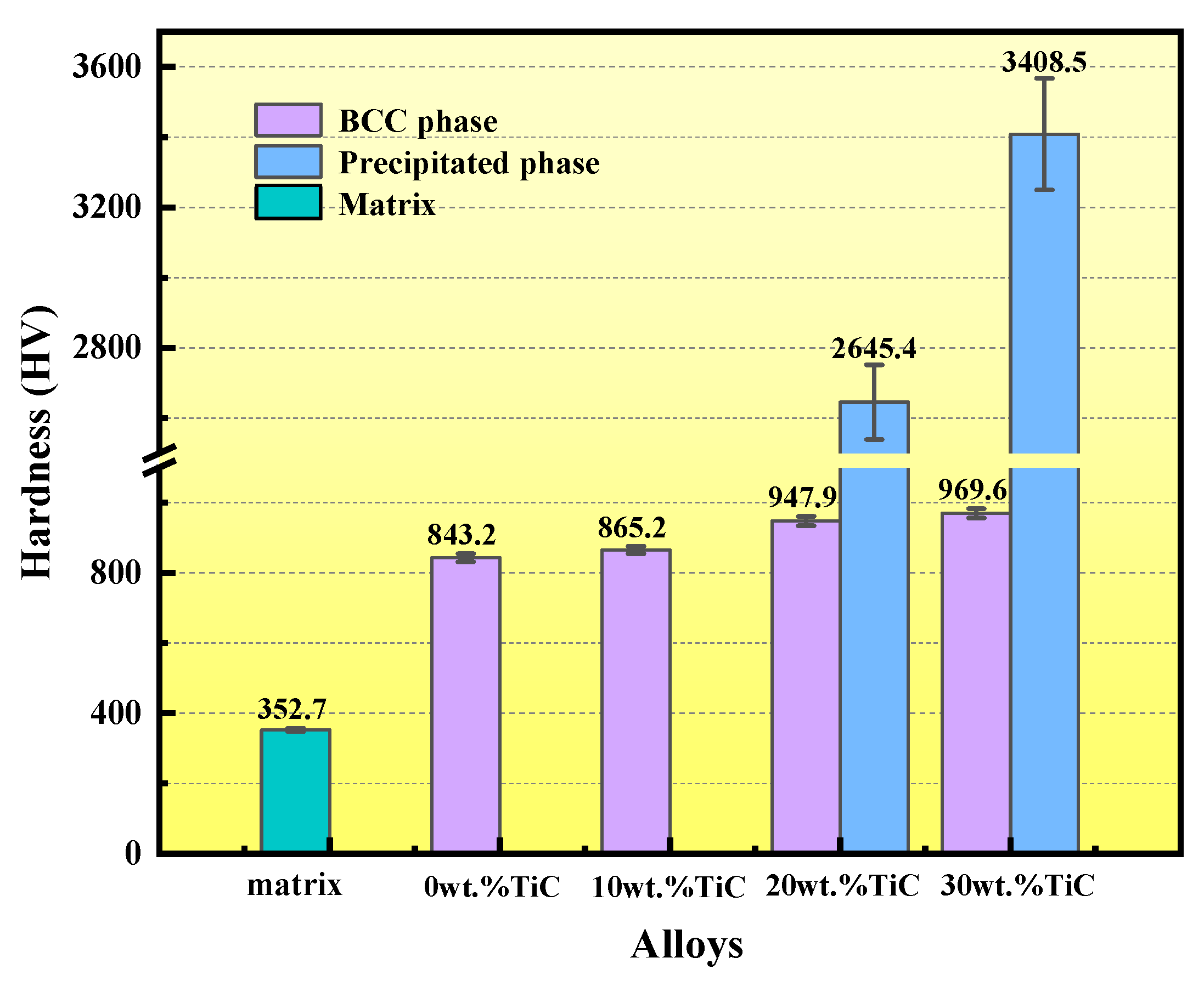 Materials 16 03422 g005 550