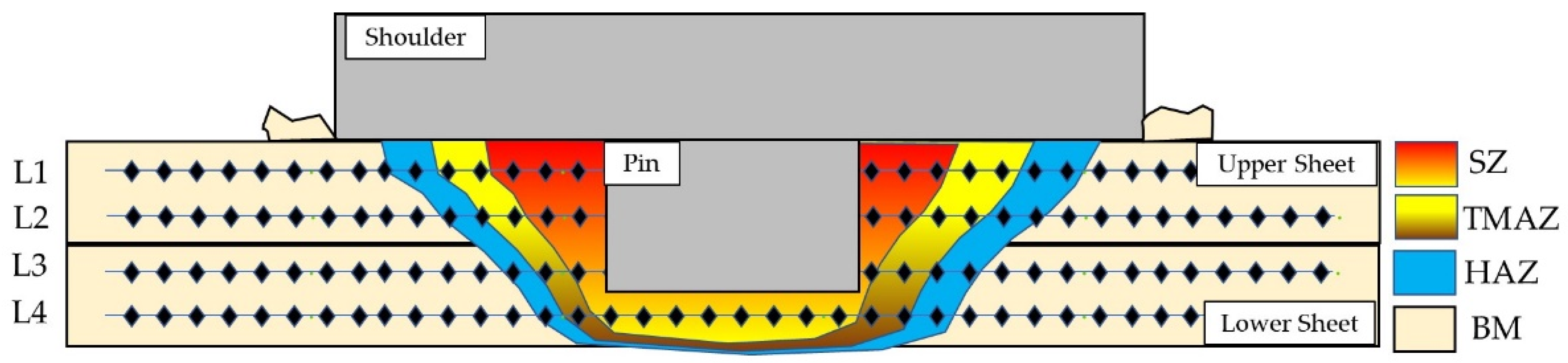 Materials 16 03423 g002 Materials 16 03423 g002