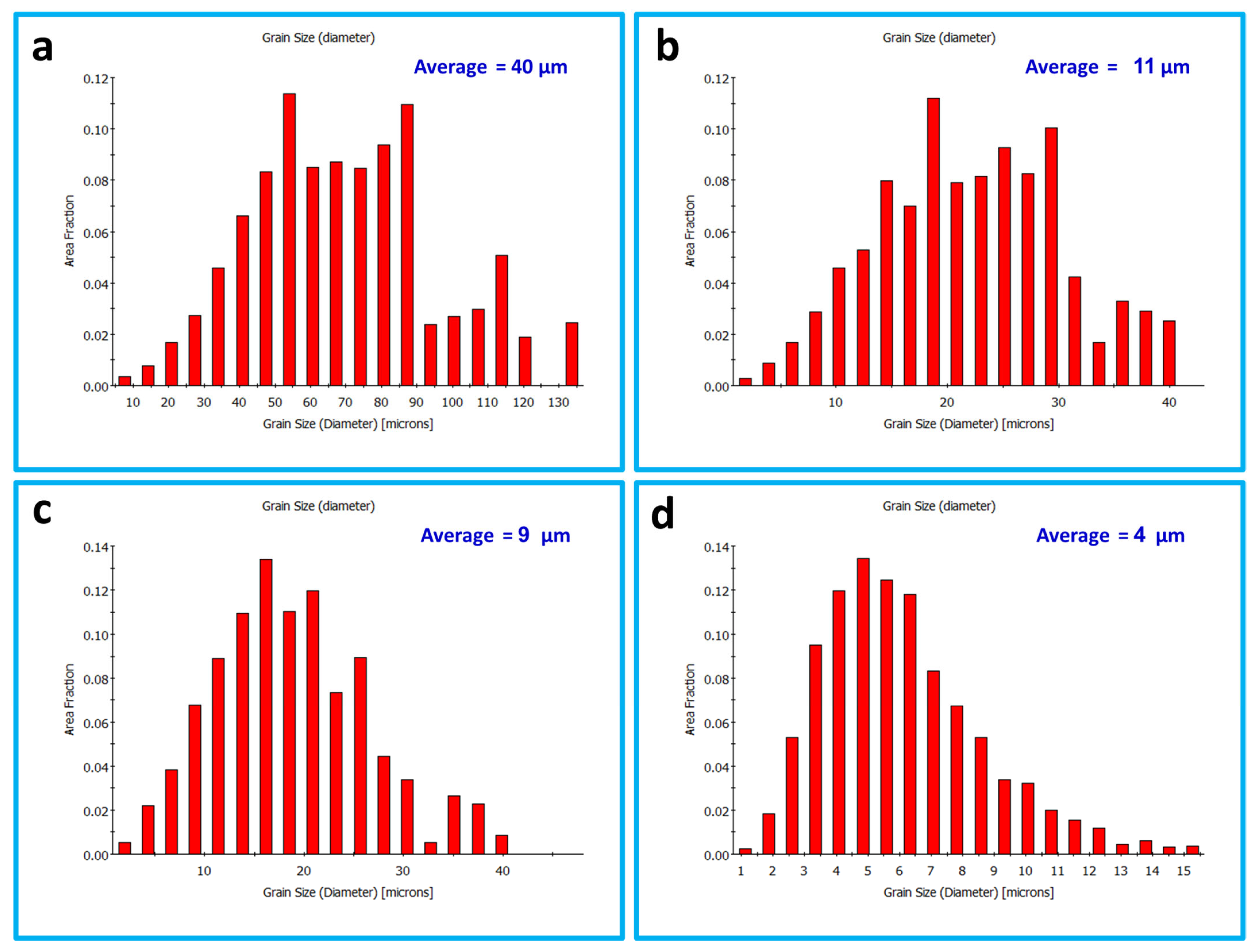 Materials 16 03423 g009 Materials 16 03423 g009
