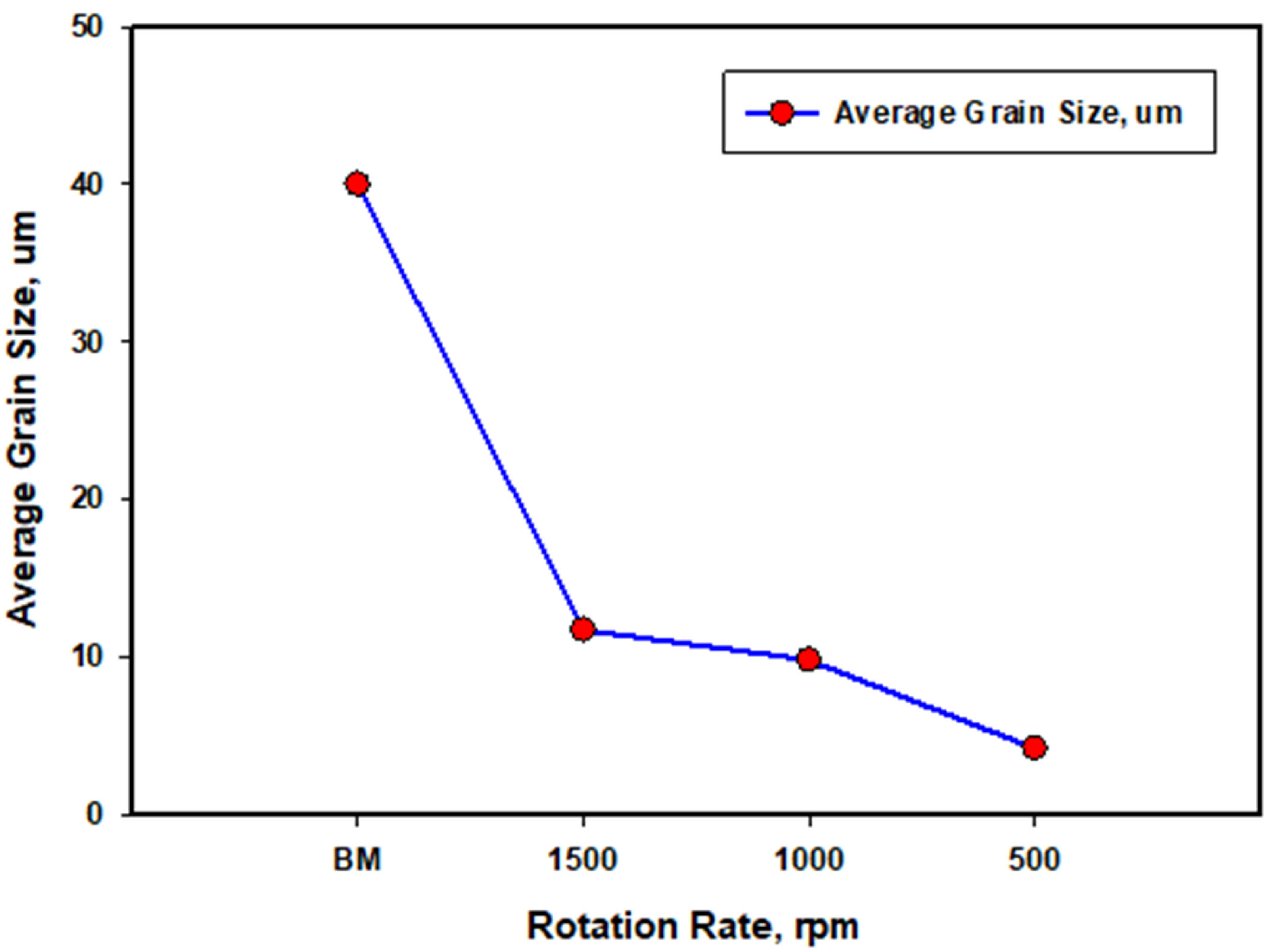 Materials 16 03423 g010 Materials 16 03423 g010