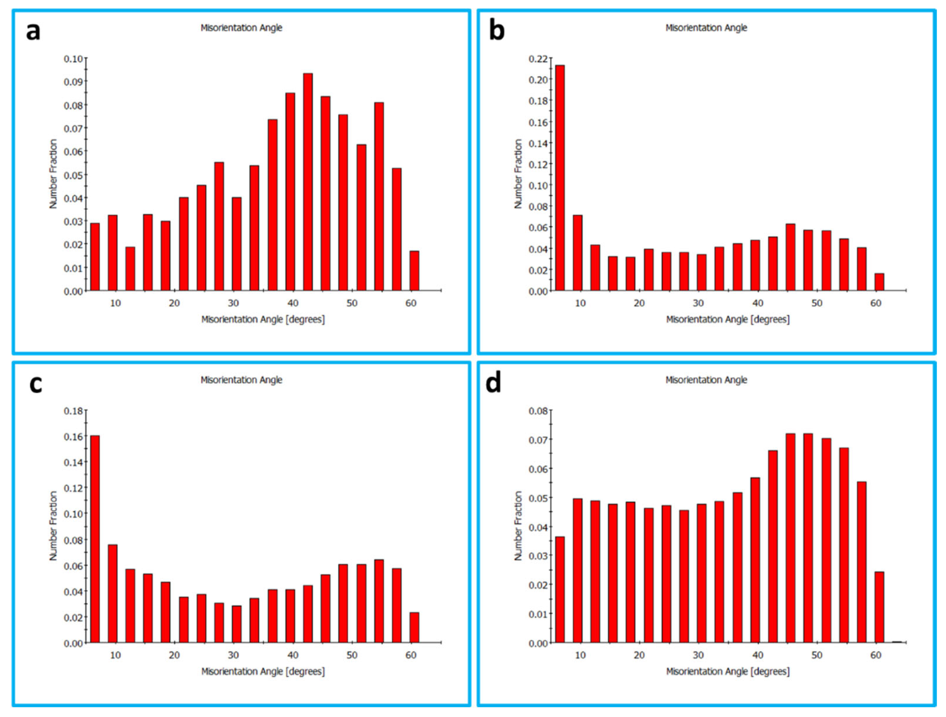 Materials 16 03423 g012 Materials 16 03423 g012
